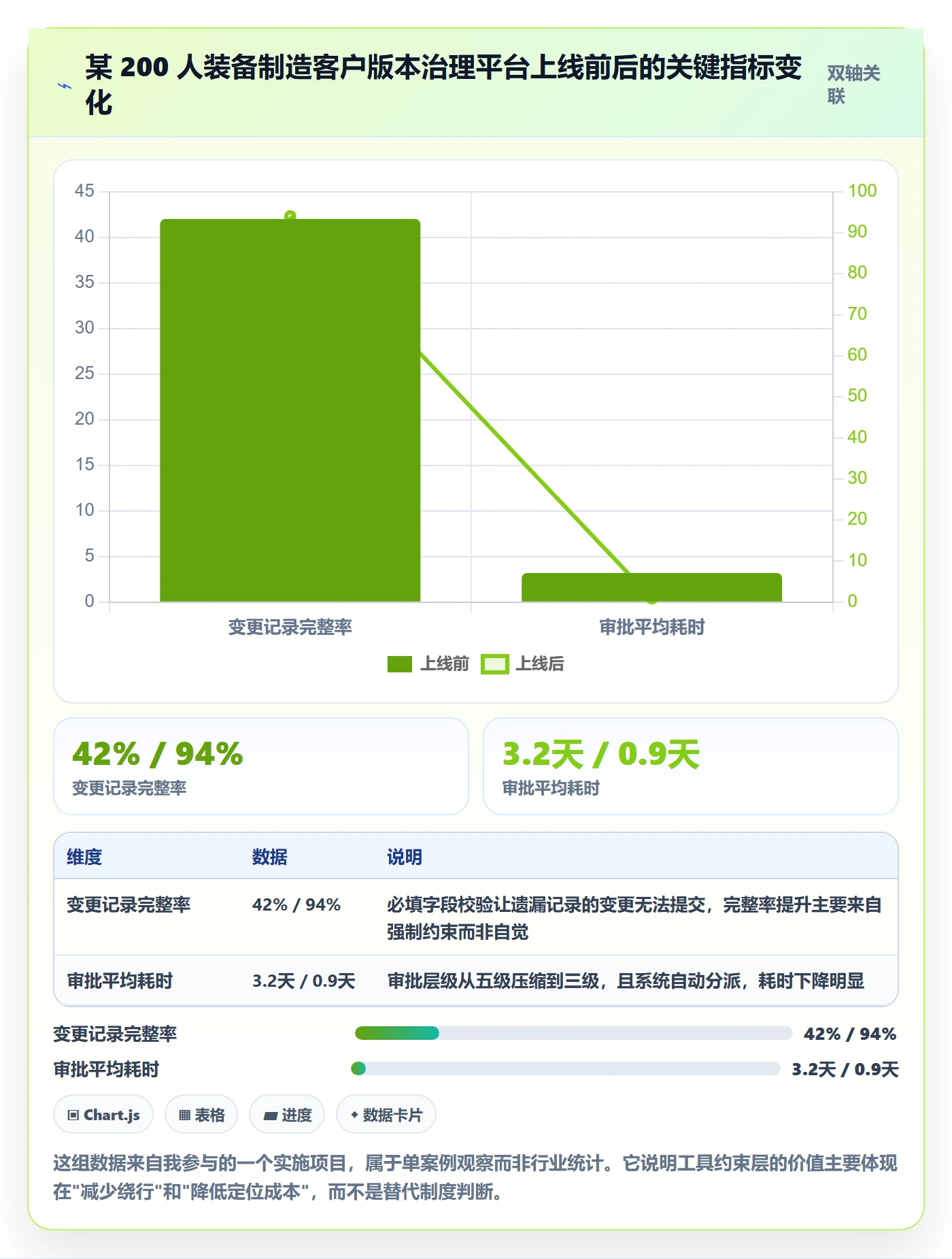 计划版本最佳实践:项目负责人项目规划制度设计,常见问题