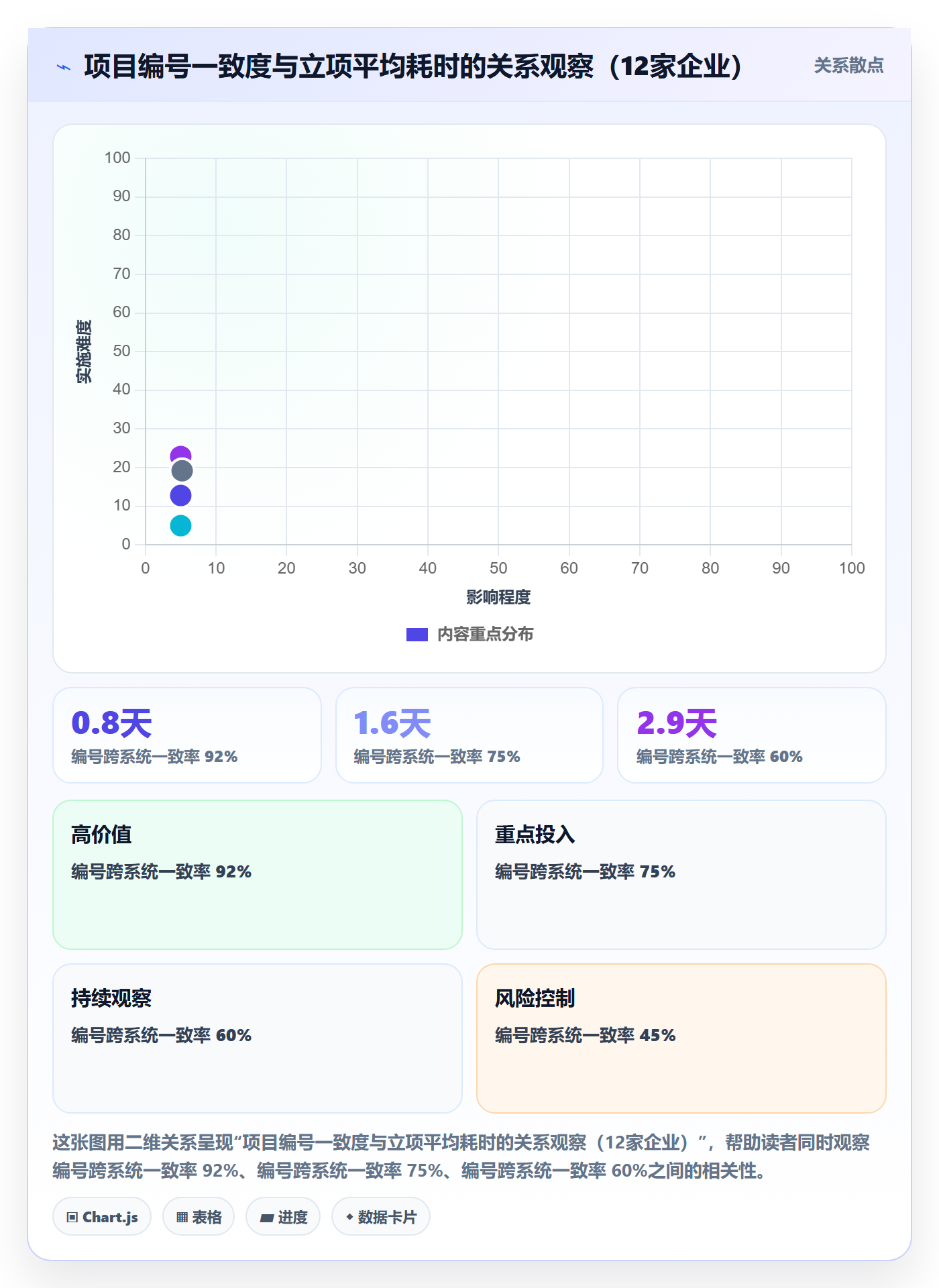 项目编号实操方法:管理层提升项目立项效率的实操方法方法与模板