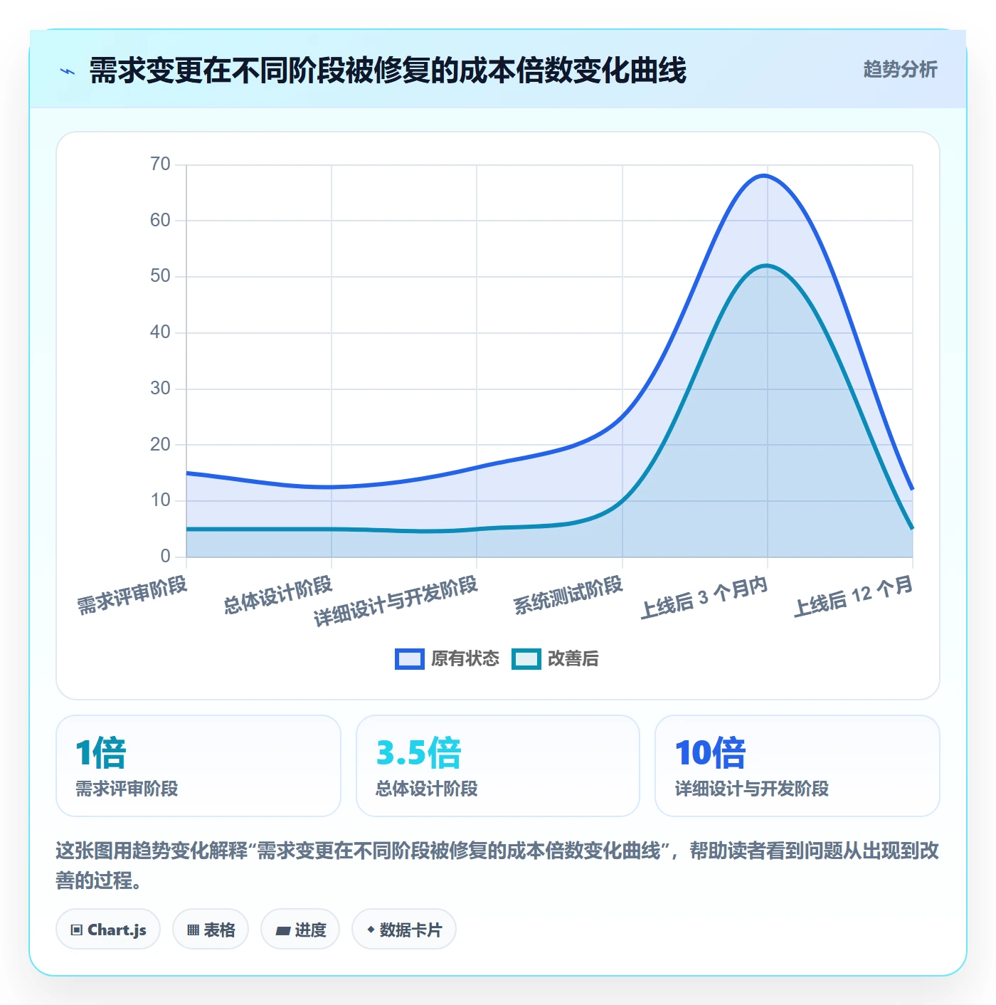 项目范围如何做好范围？跨部门团队风险控制与操作步骤