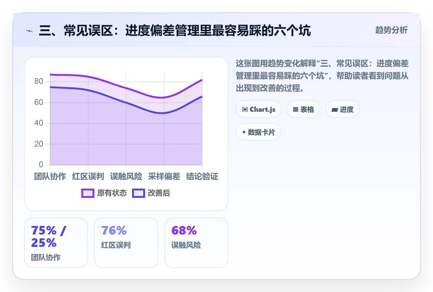 三、常见误区:进度偏差管理里最容易踩的六个坑