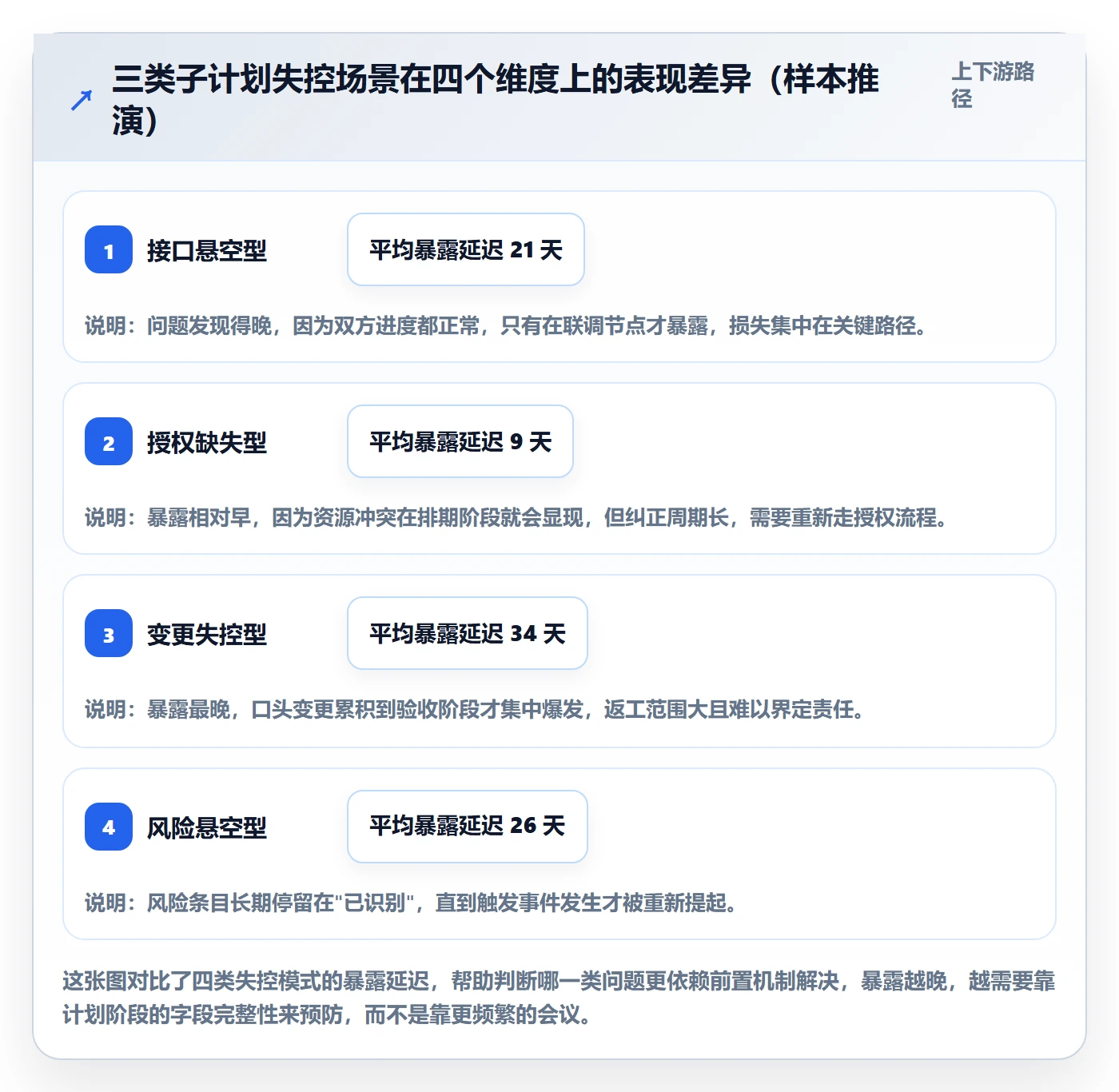 子计划管理方法大全：项目负责人项目规划风险控制落地清单