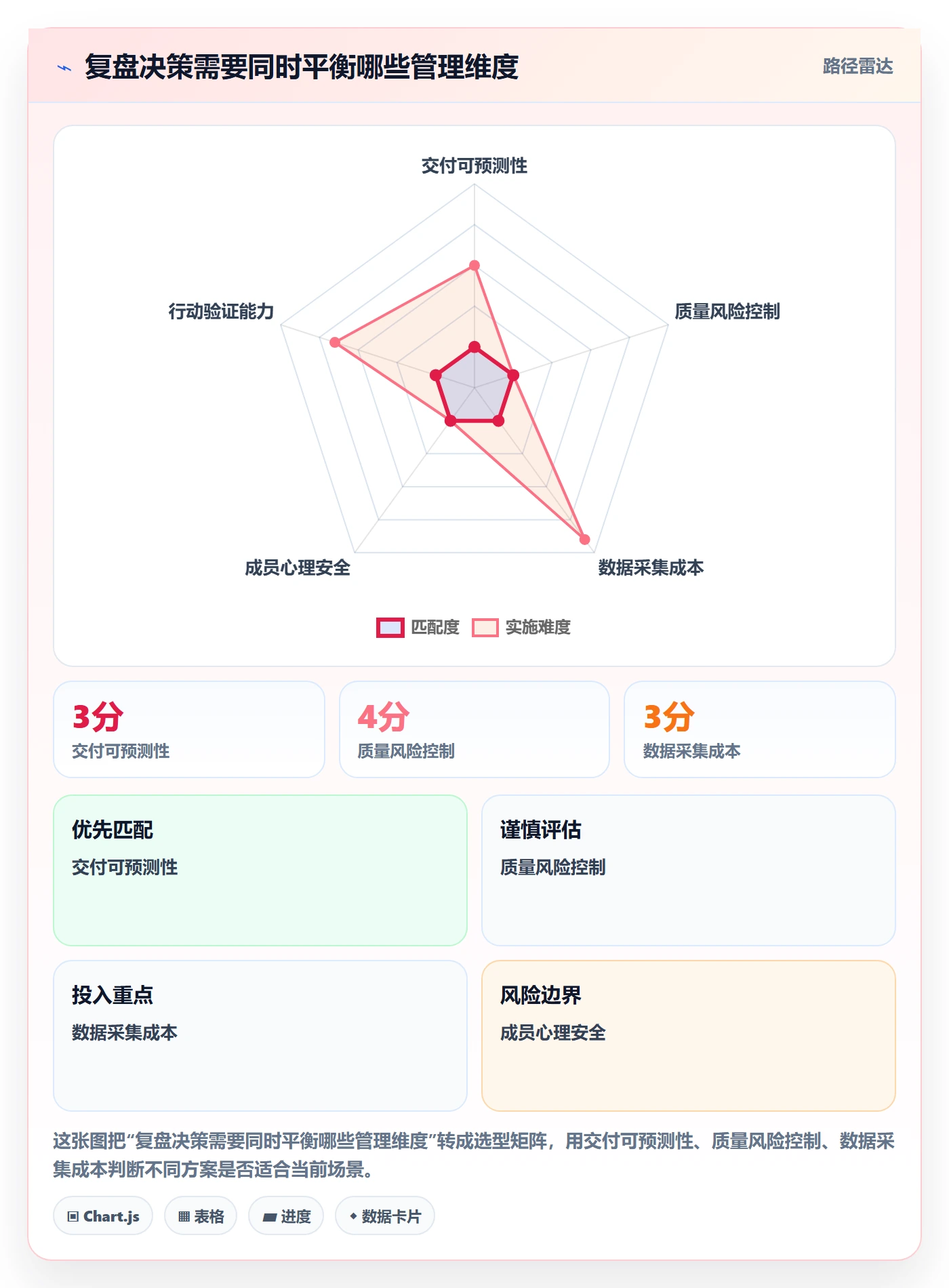 迭代复盘落地方案:项目成员开展迭代管理的数据分析案例解析