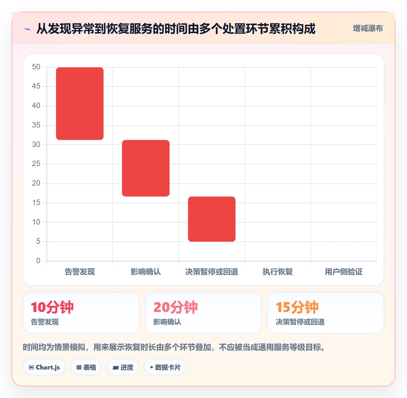 发布管理上线计划教程:产品经理风险控制,避坑指南
