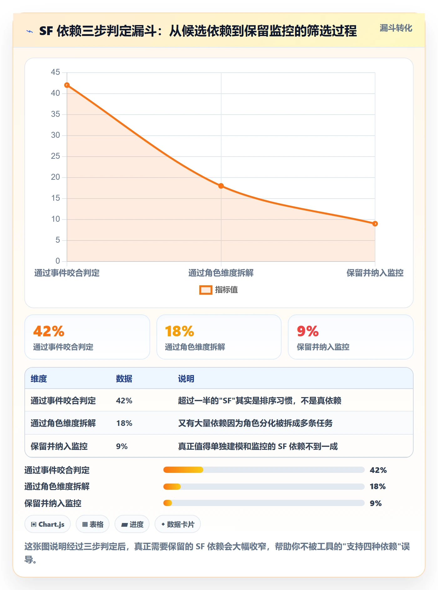 任务依赖SF全流程:项目成员数据分析与一文讲清
