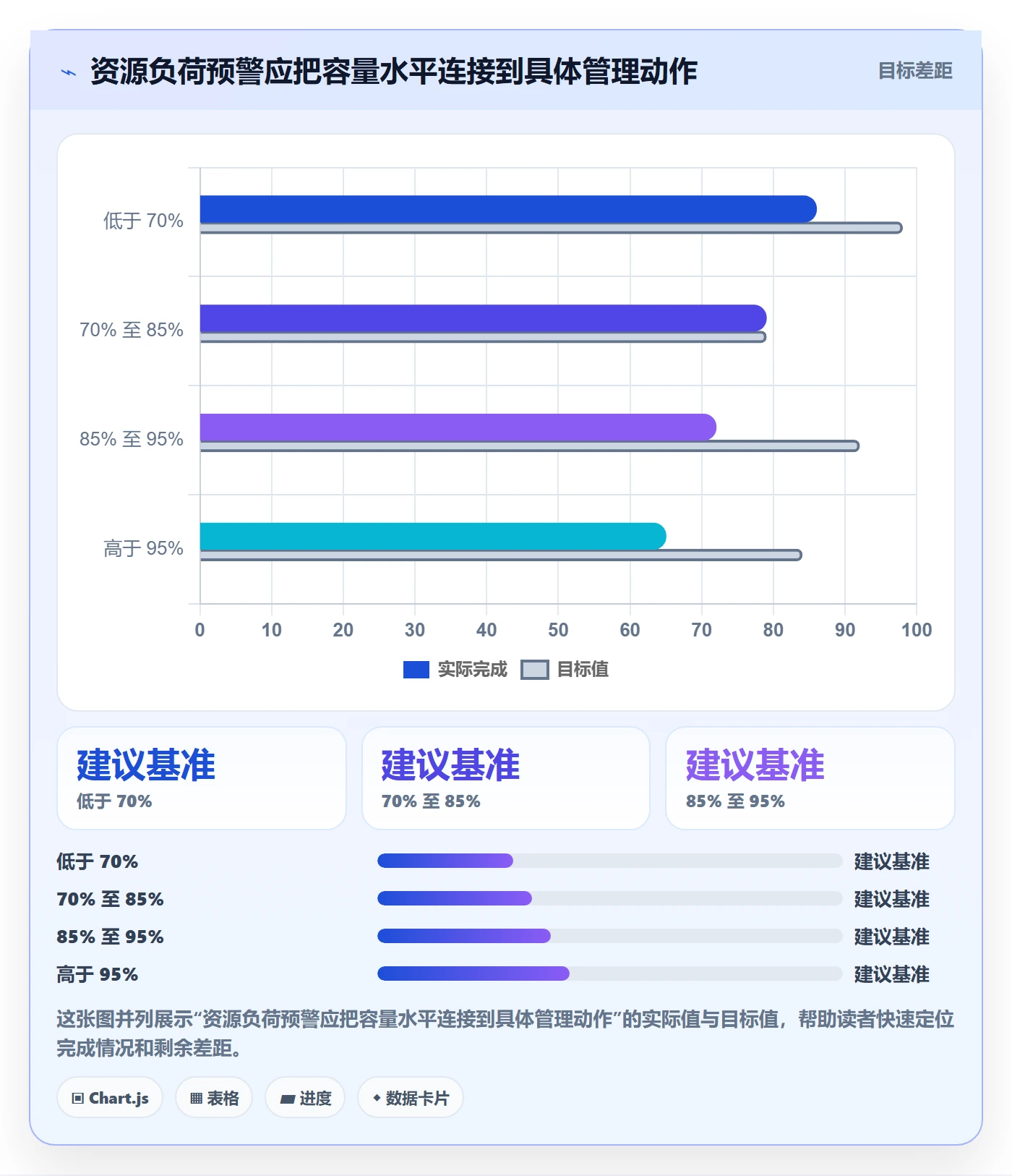 资源管理方法大全:项目经理资源管理入门指南落地清单