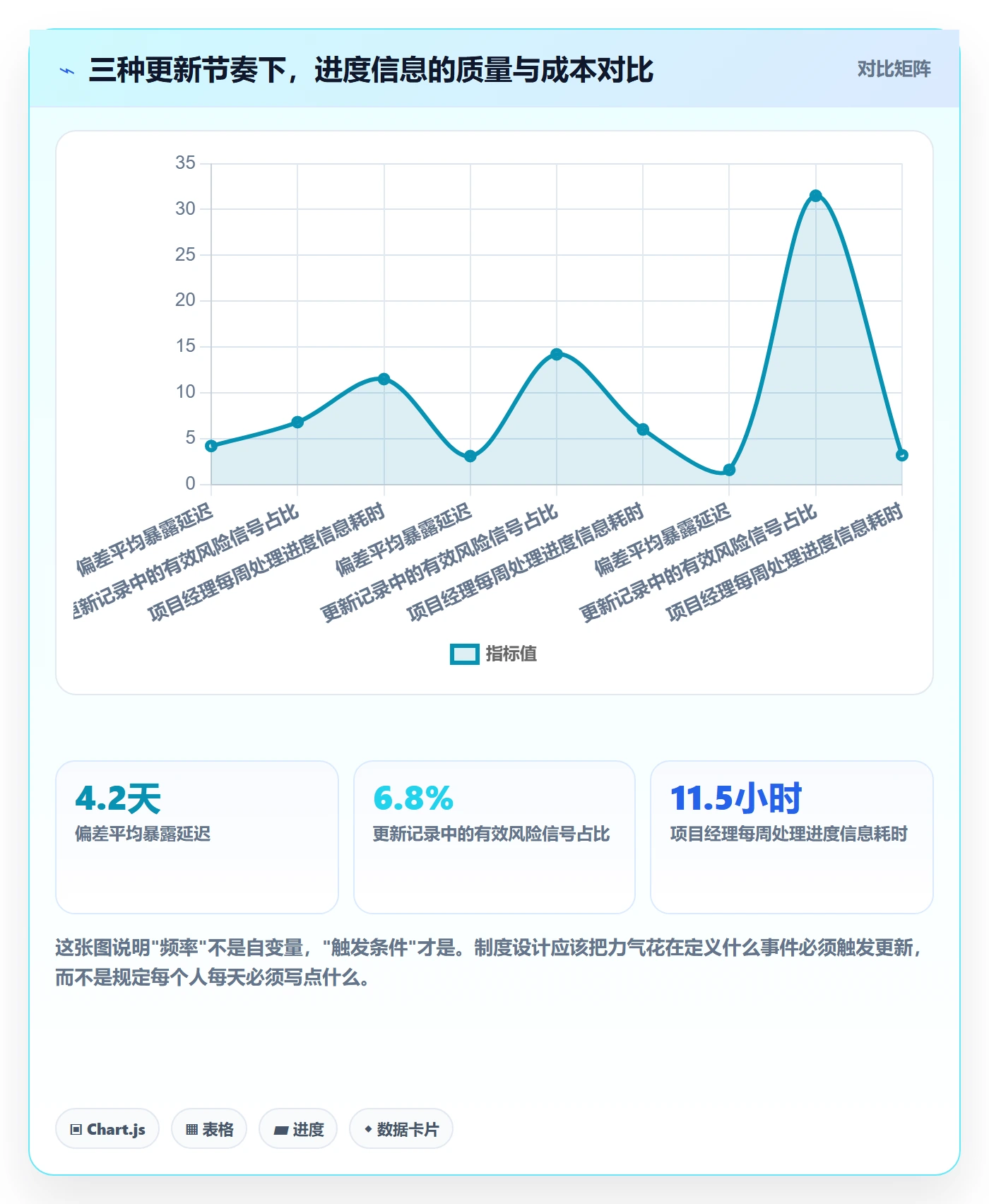进度更新最佳实践：项目负责人进度管理制度设计，常见问题