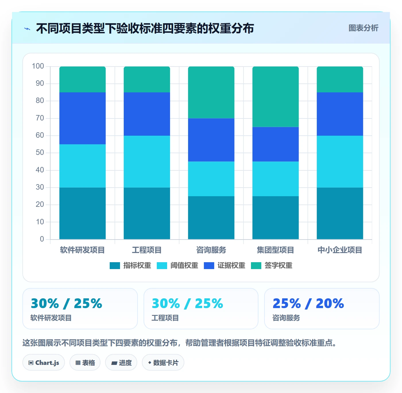 项目目标验收标准全流程:企业管理者风险控制与一文讲清