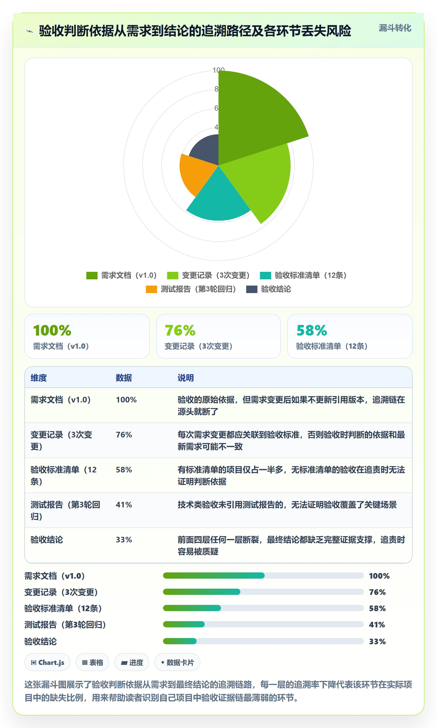 任务验收如何做好验收记录?产品经理风险控制与操作步骤