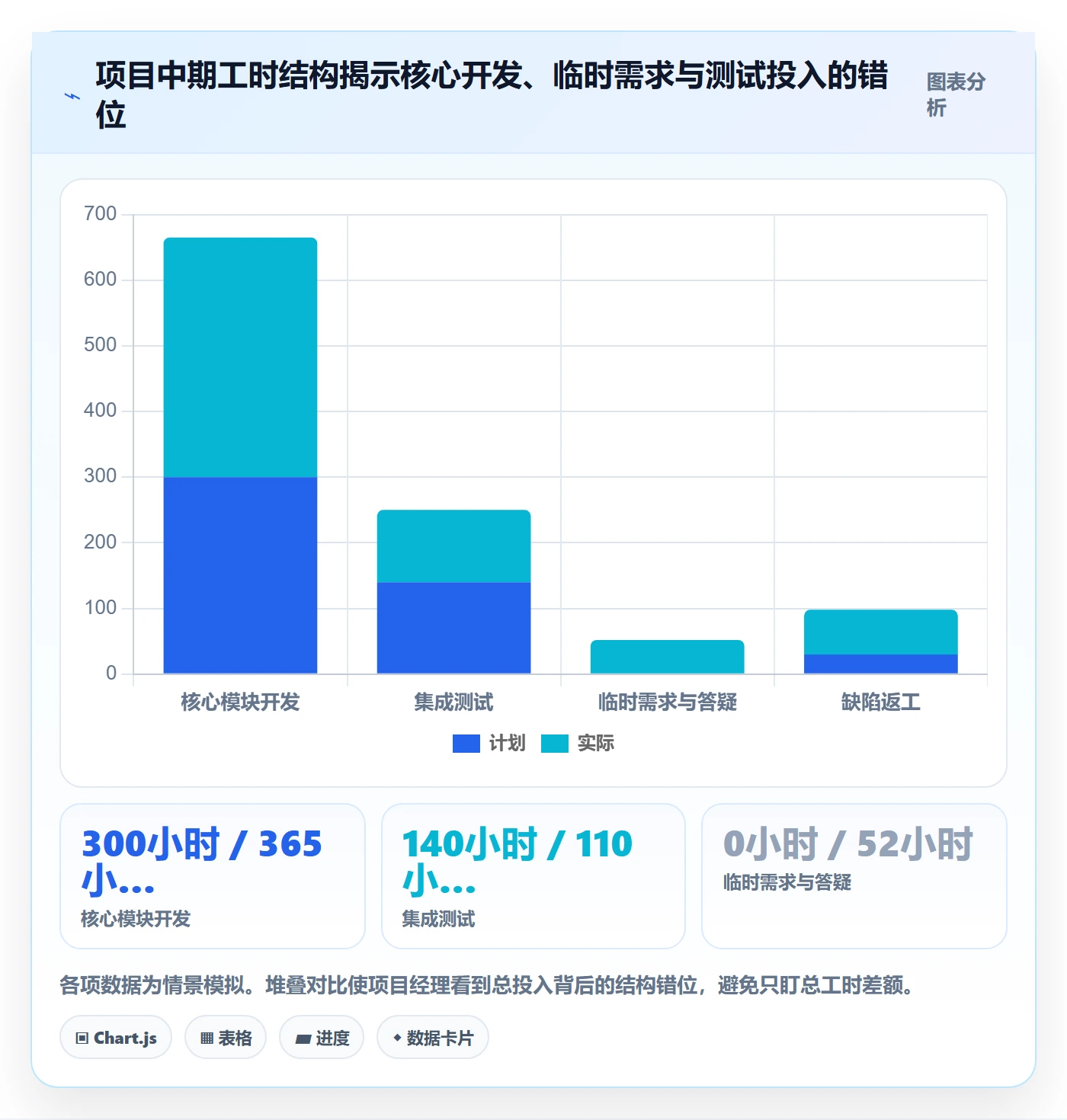 Timesheet流程与规范：项目经理工时表入门指南关键指标