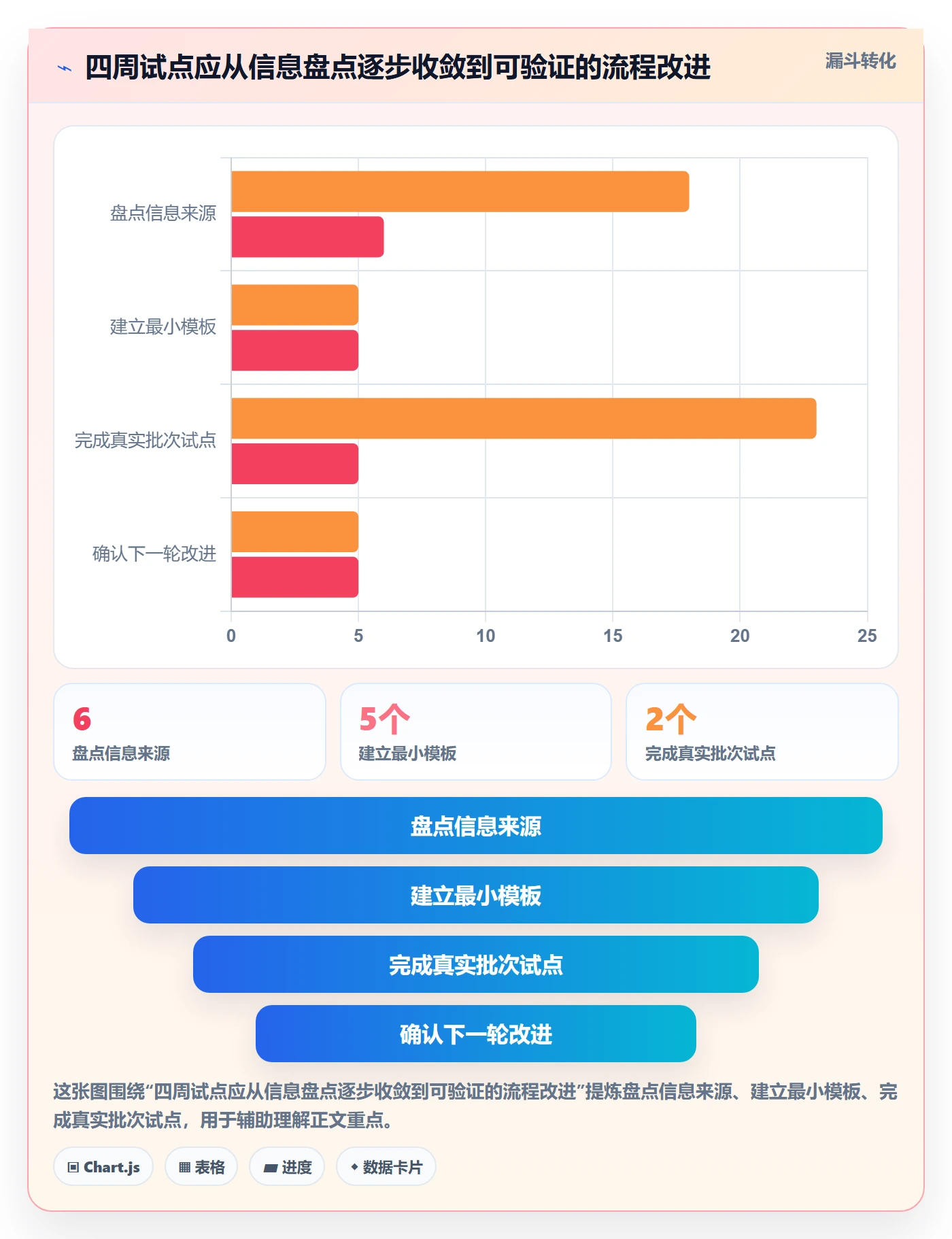 发布记录落地方案:产品经理开展发布管理的效率提升案例解析