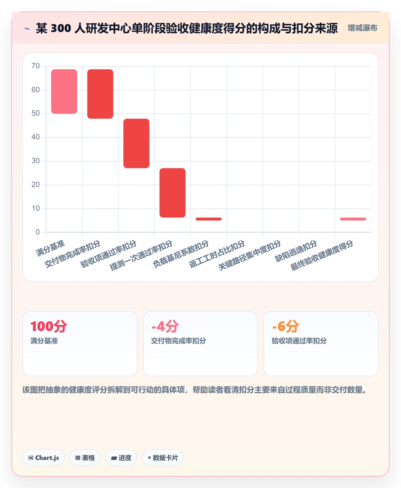 项目阶段阶段验收全流程：项目成员数据分析与一文讲清