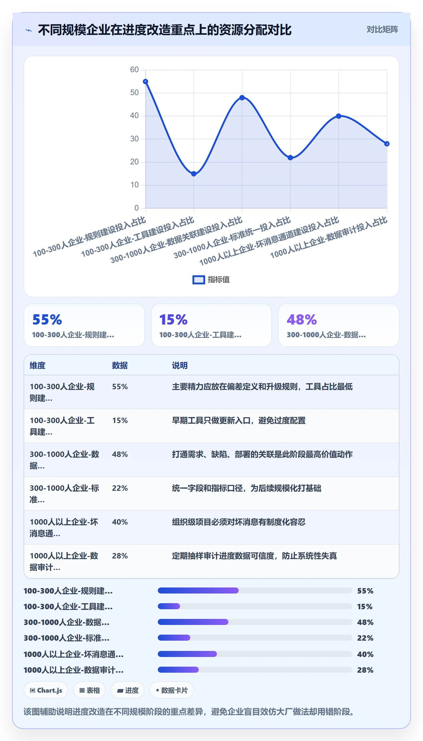 进度更新最佳实践:企业管理者进度管理最佳实践,常见问题