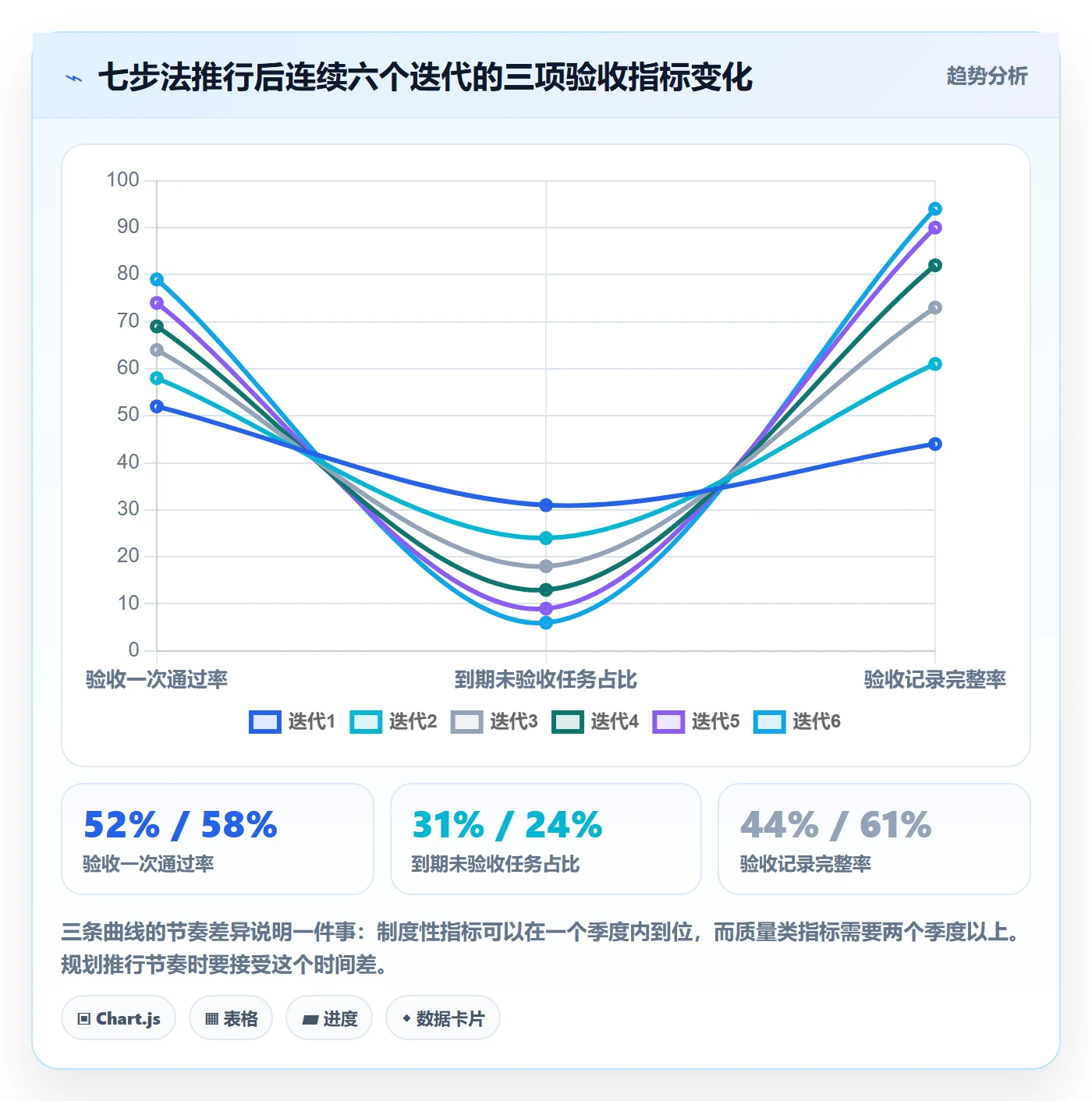 确认完成管理指南:PMO如何做好任务验收,落地方案全流程