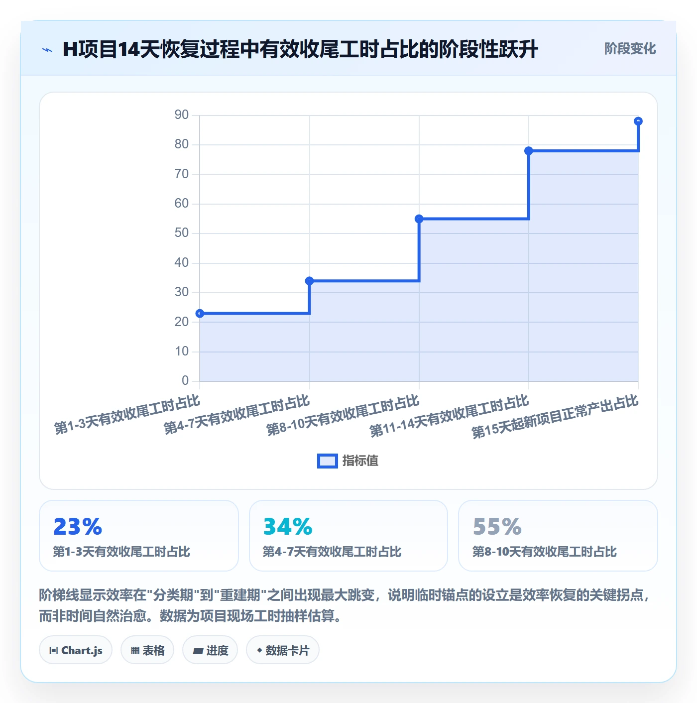 取消落地方案:项目成员开展任务执行的效率提升案例解析