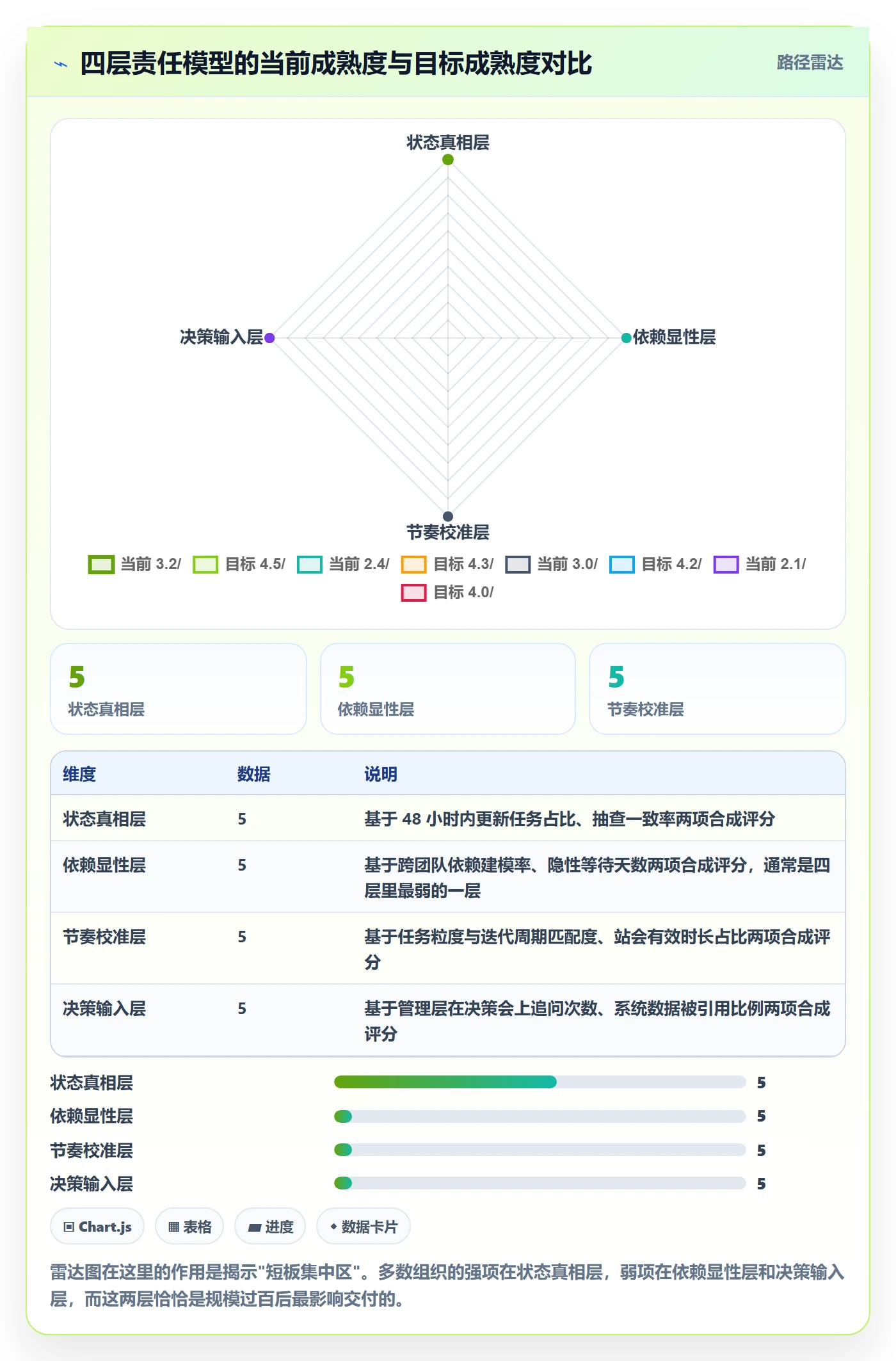 任务管理执行人教程:管理层最佳实践,避坑指南