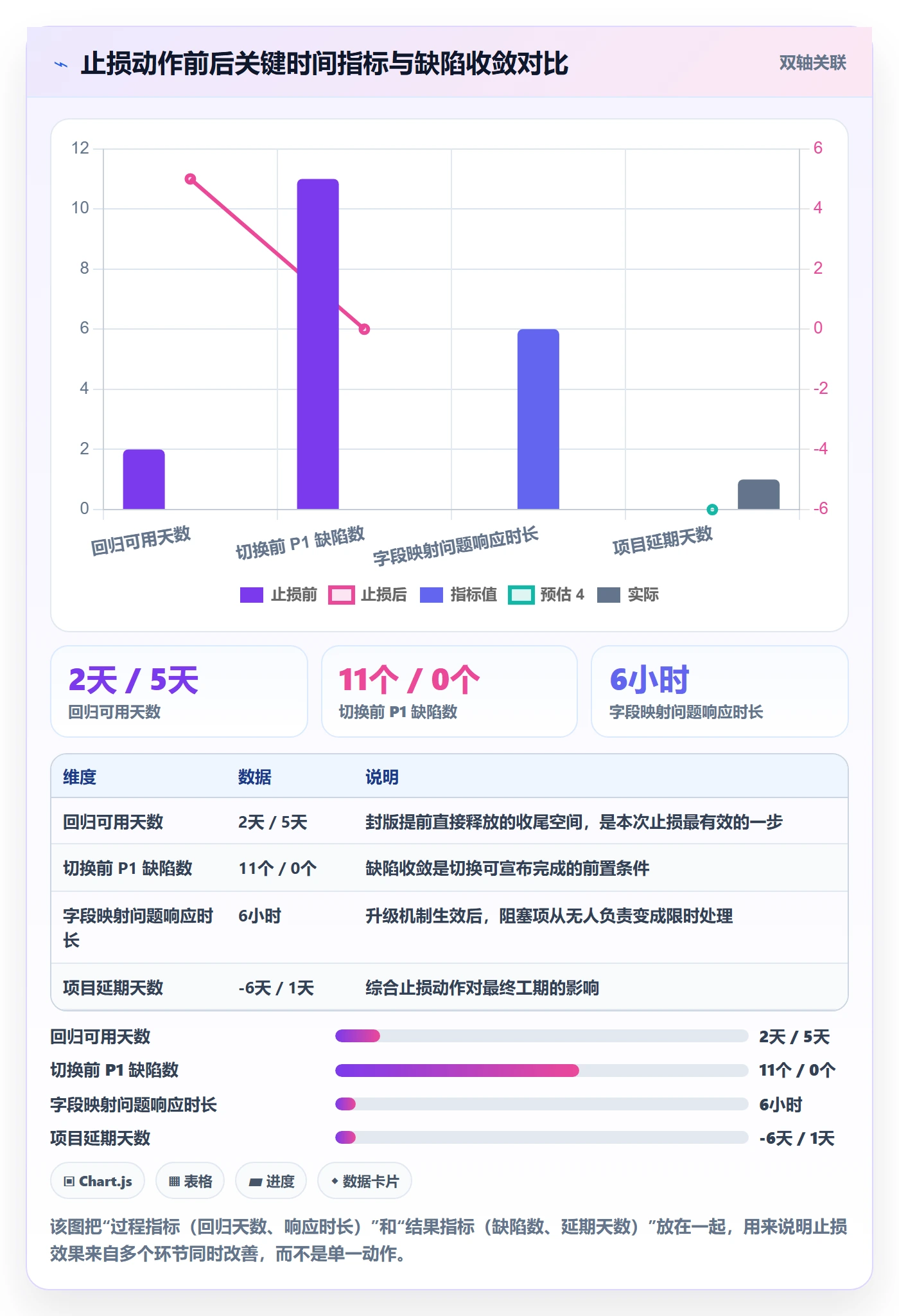任务依赖FF全流程:项目成员风险控制与一文讲清