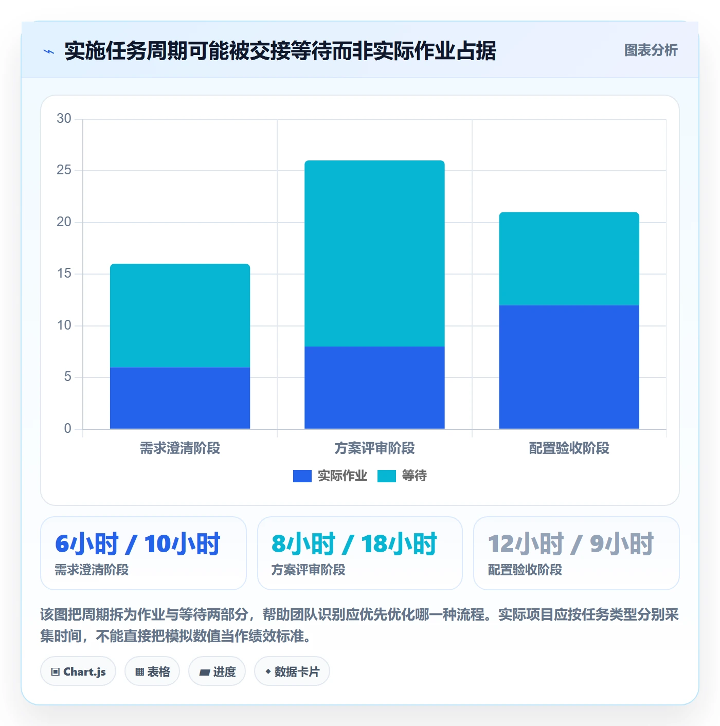 角色流程与规范:实施团队资源管理效率提升关键指标