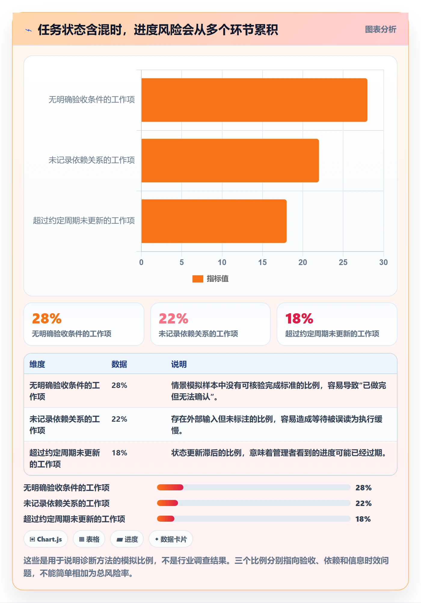 Task管理方法大全:项目经理敏捷项目流程优化落地清单