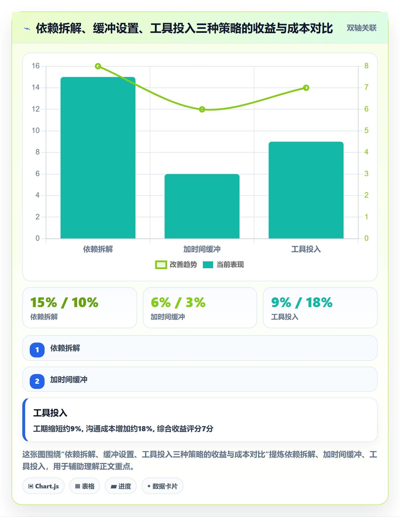 任务依赖如何做好依赖关系?项目负责人数据分析与操作步骤