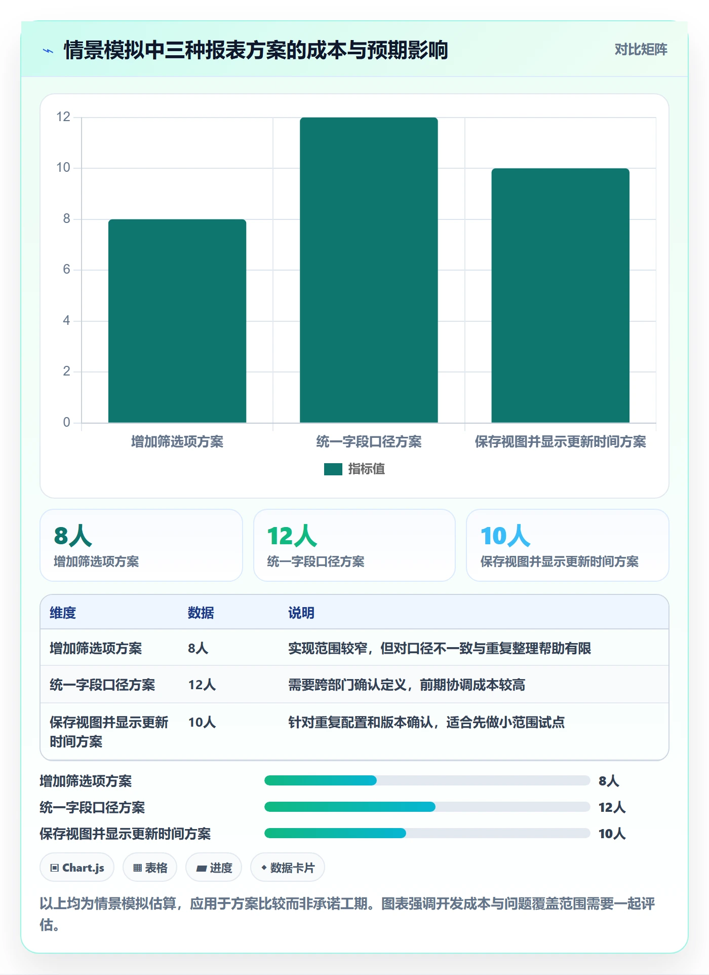 需求管理需求收集教程:实施团队最佳实践,避坑指南