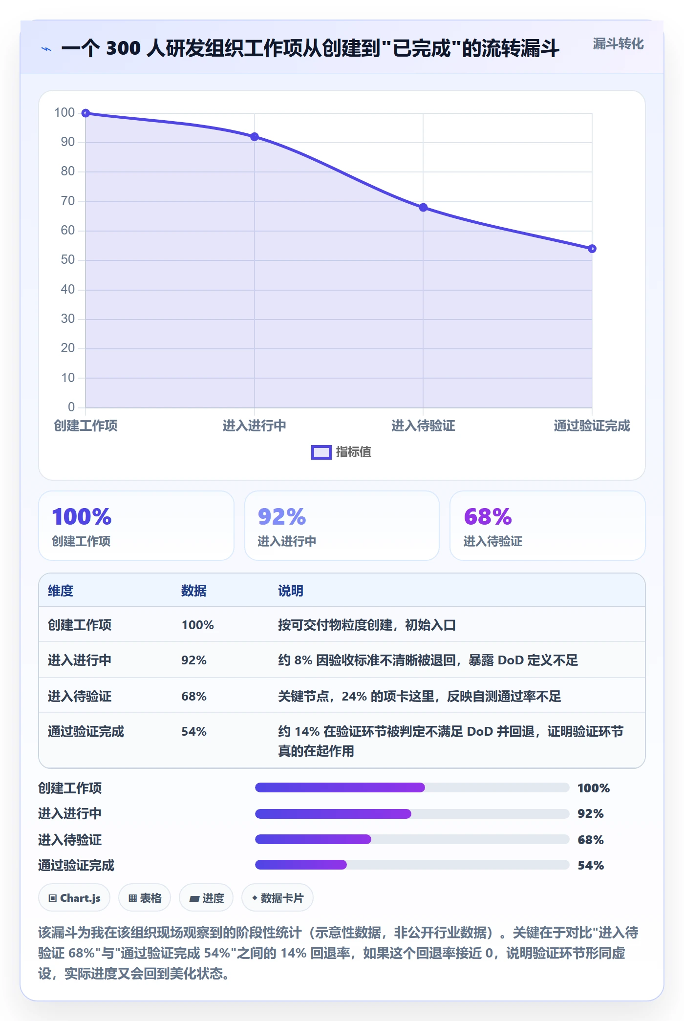 进度管理如何做好实际进度?产品经理制度设计与操作步骤