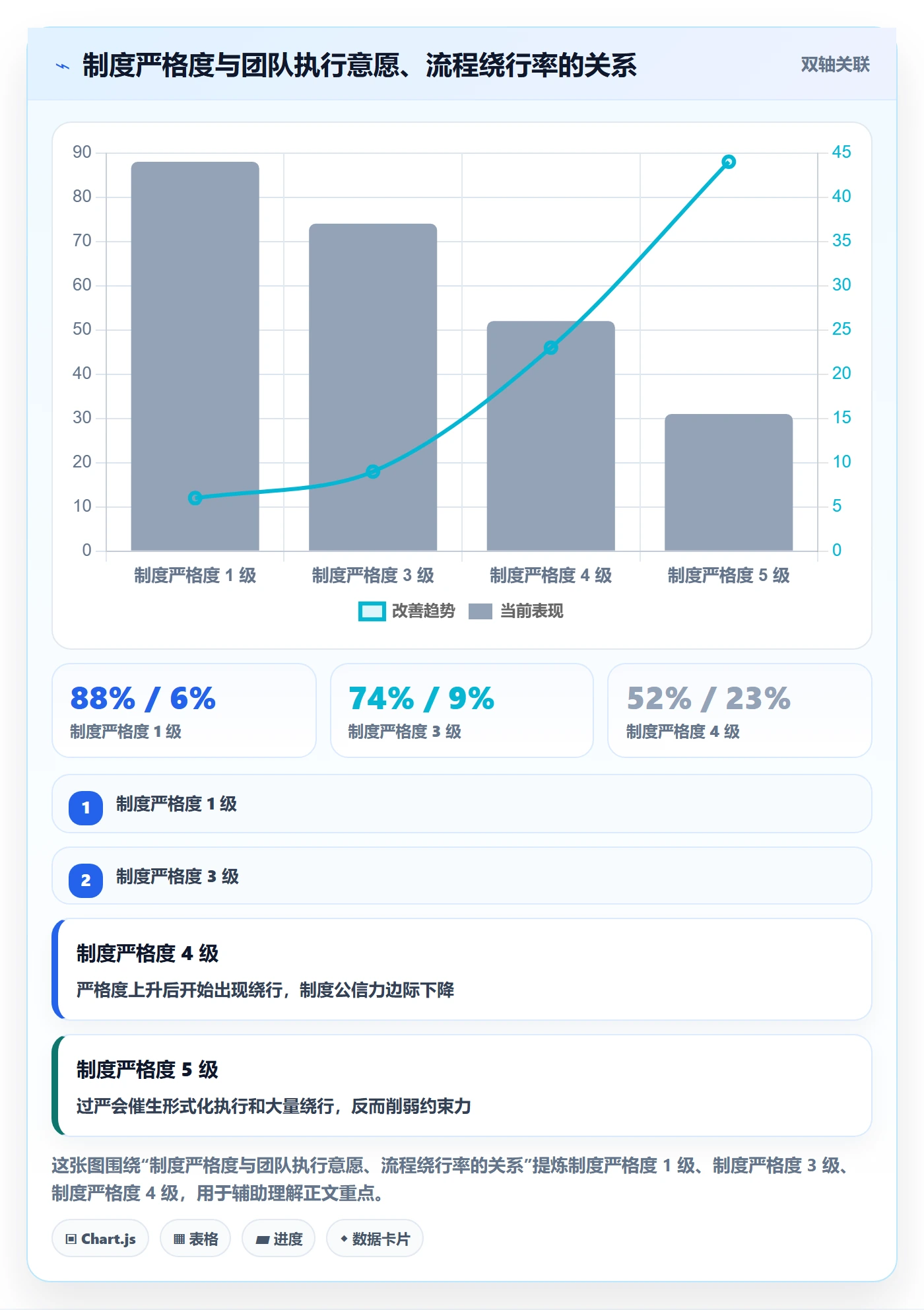 验收标准流程与规范:产品经理项目目标制度设计关键指标