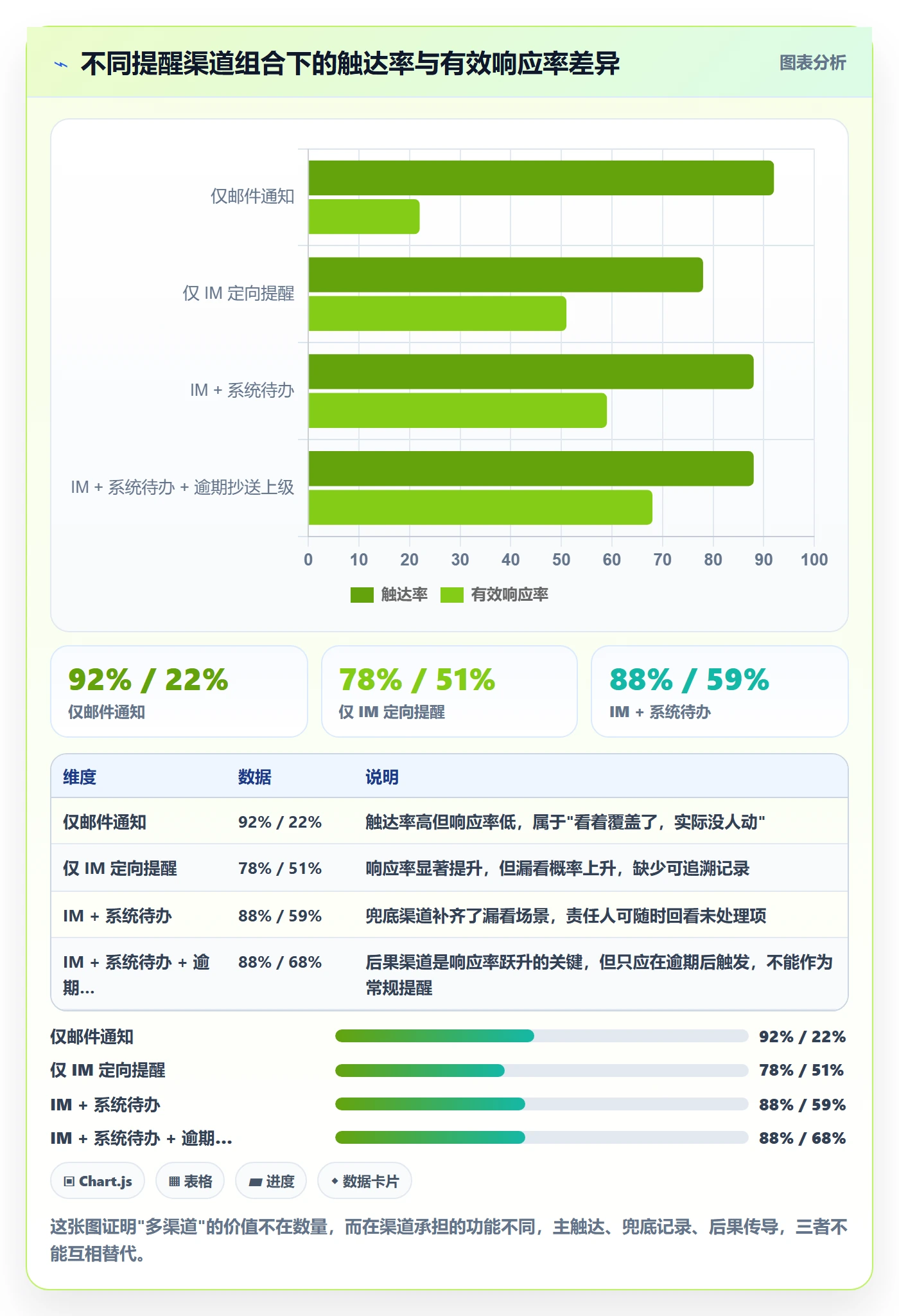 到期提醒怎么做?项目经理协同管理:任务提醒从0到1
