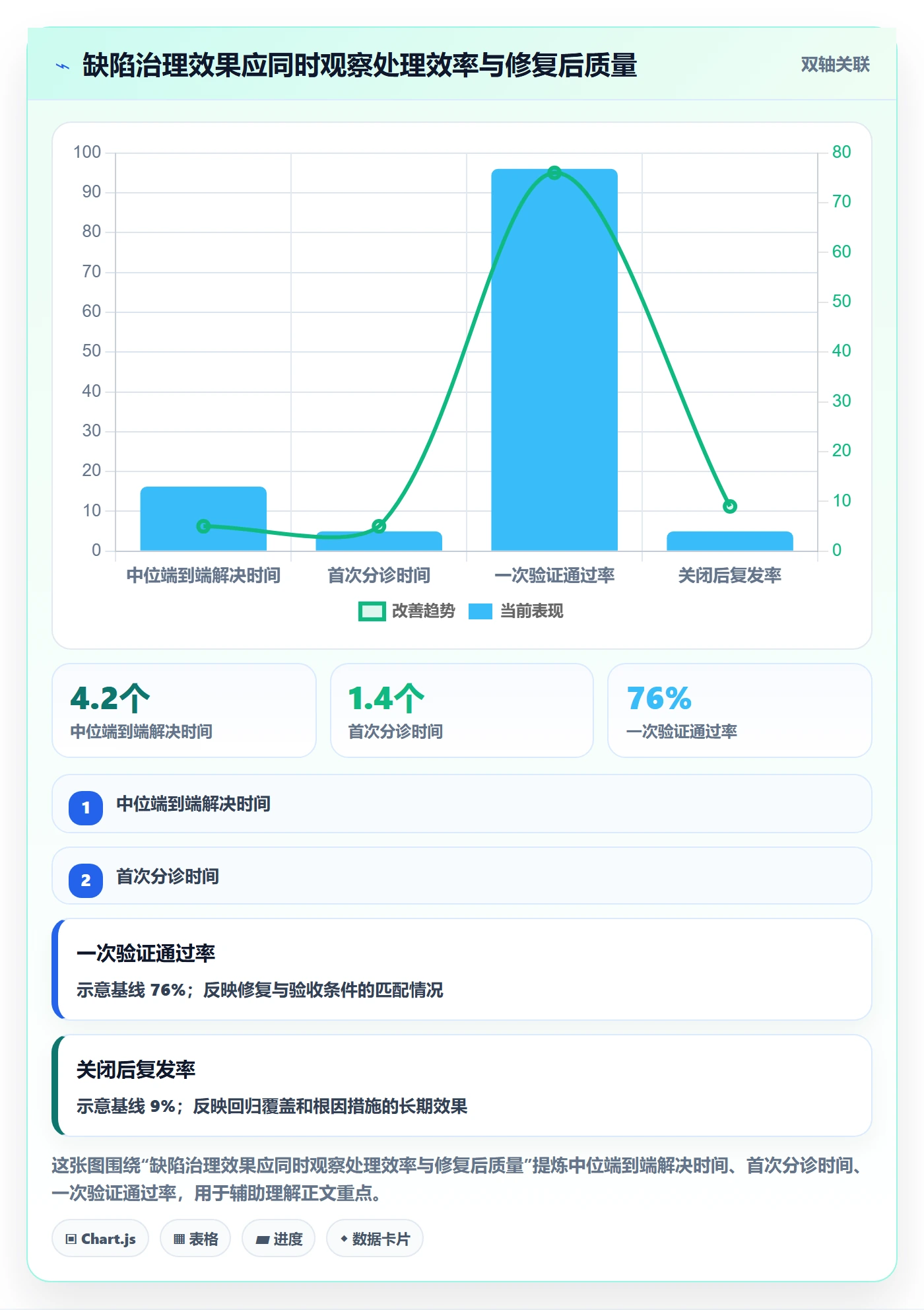 缺陷管理方法大全：PMOBug / 缺陷入门指南落地清单