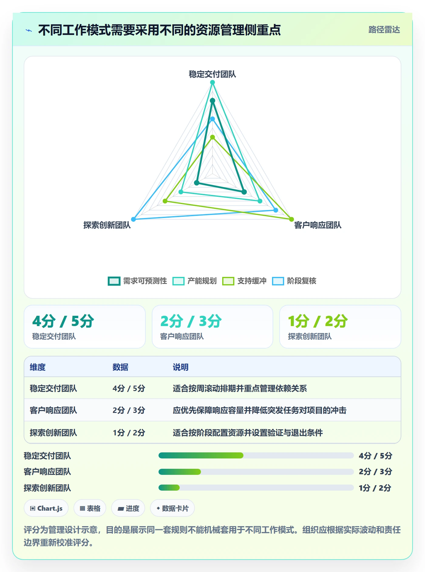 资源管理如何做好人员？管理层最佳实践与操作步骤