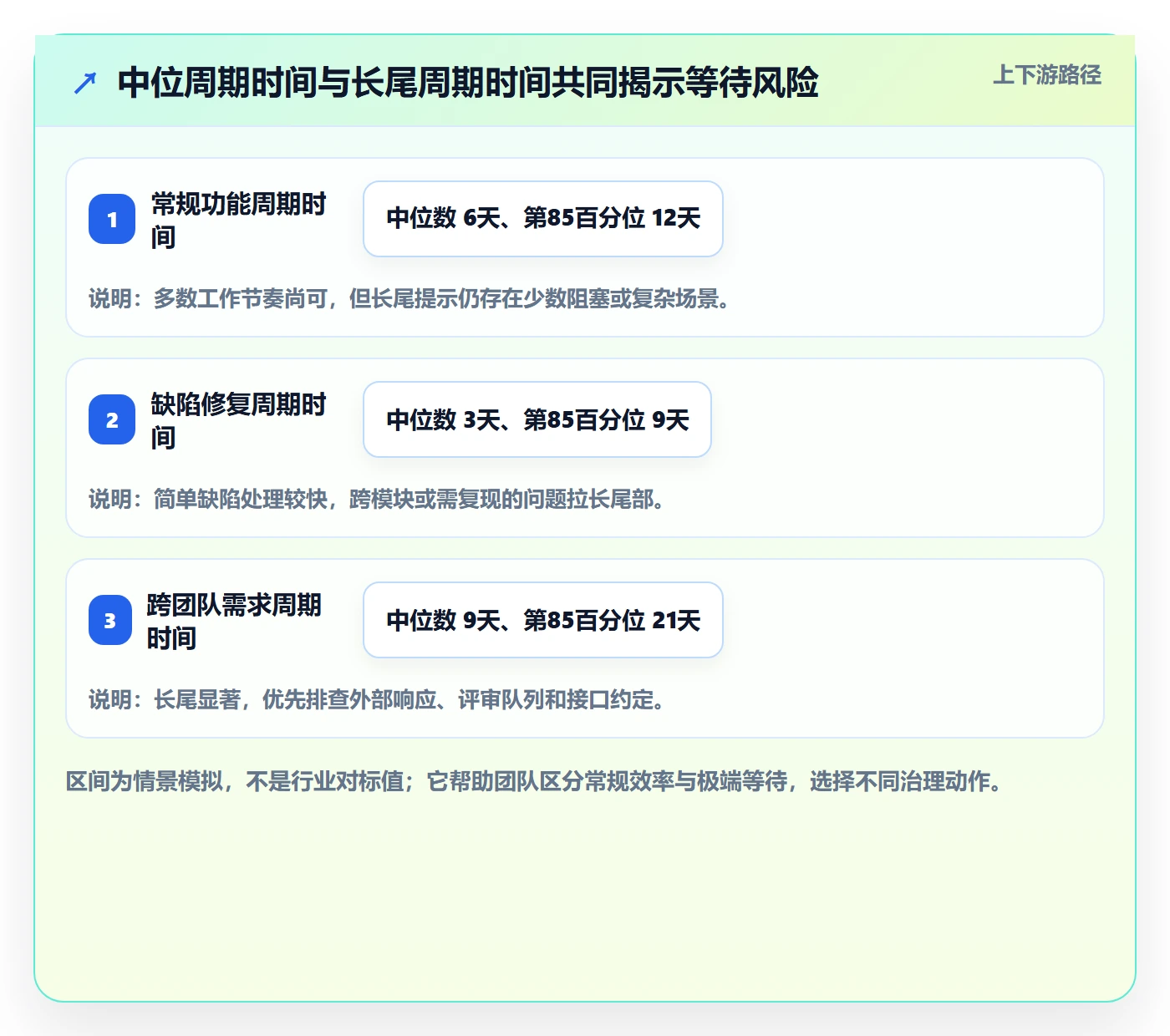 迭代流程与规范:产品经理迭代管理实操方法关键指标