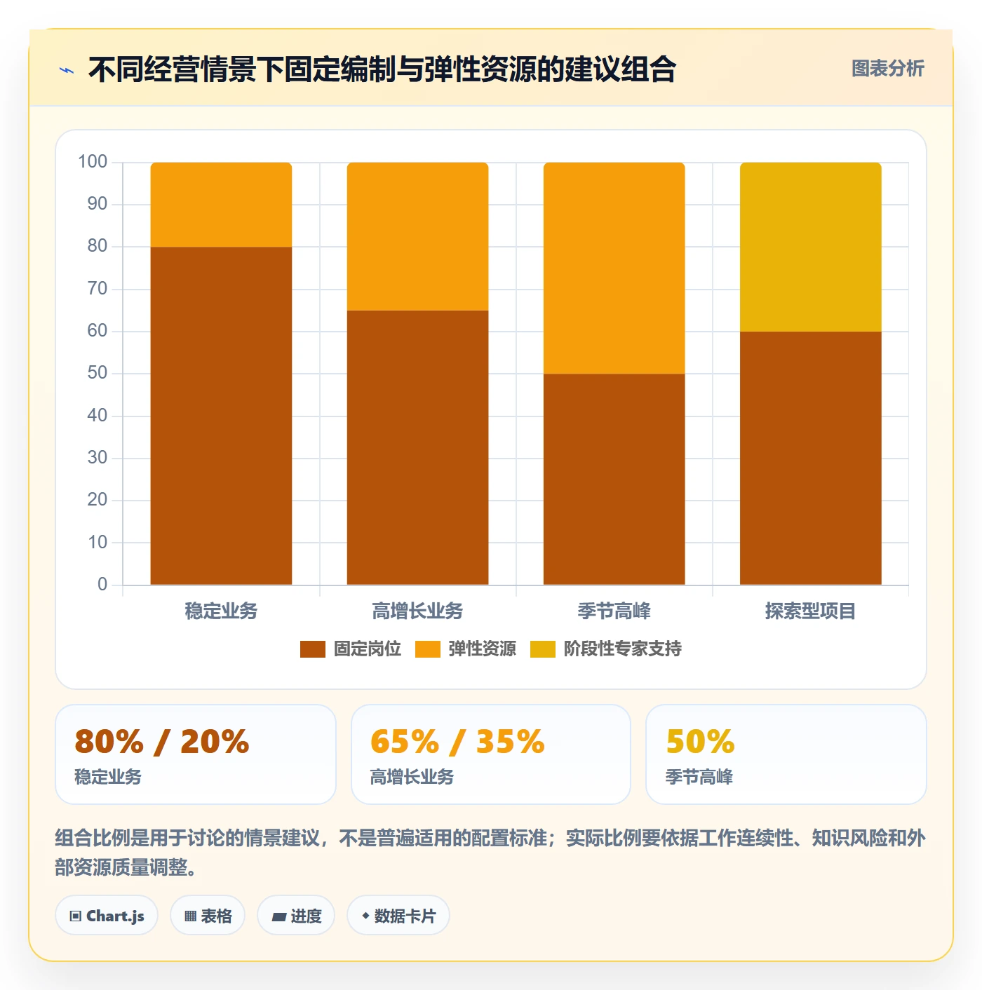 人力资源计划人员投入全流程：企业管理者风险控制与一文讲清