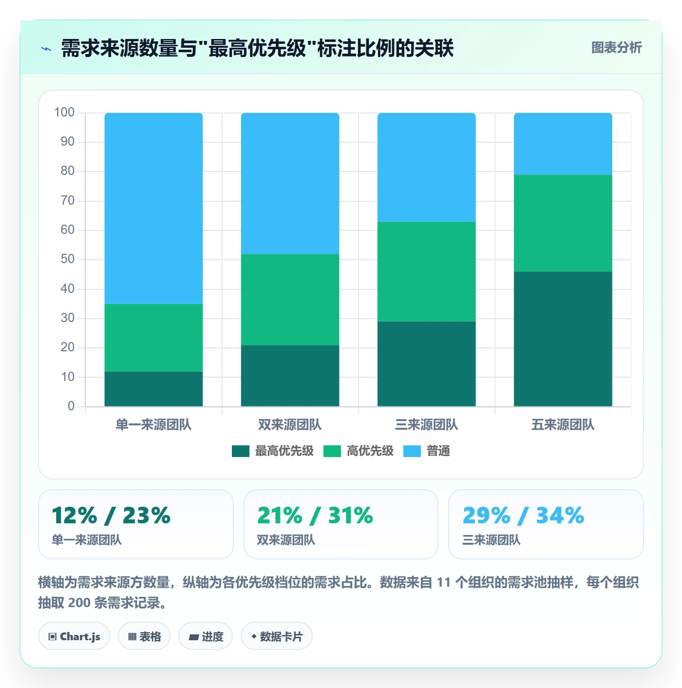 优先级管理指南:项目成员如何做好任务属性,制度设计全流程