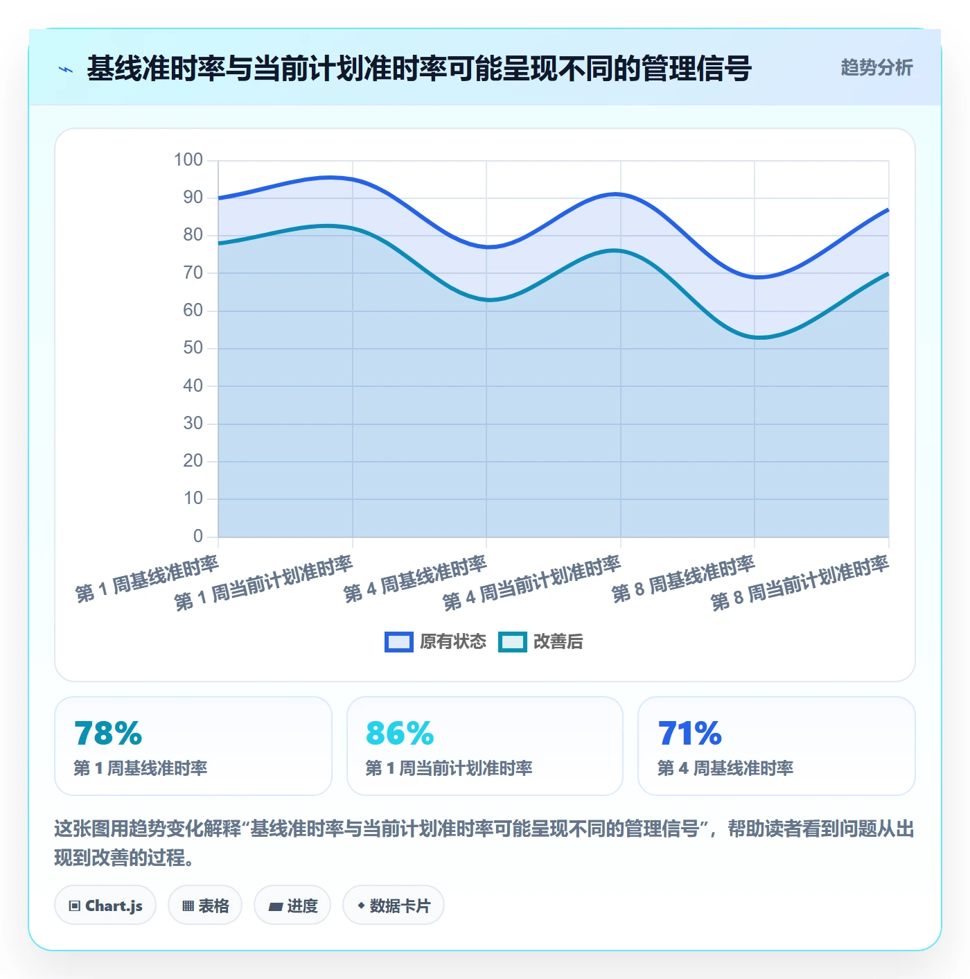 项目日历流程与规范:产品经理日历视图数据分析关键指标