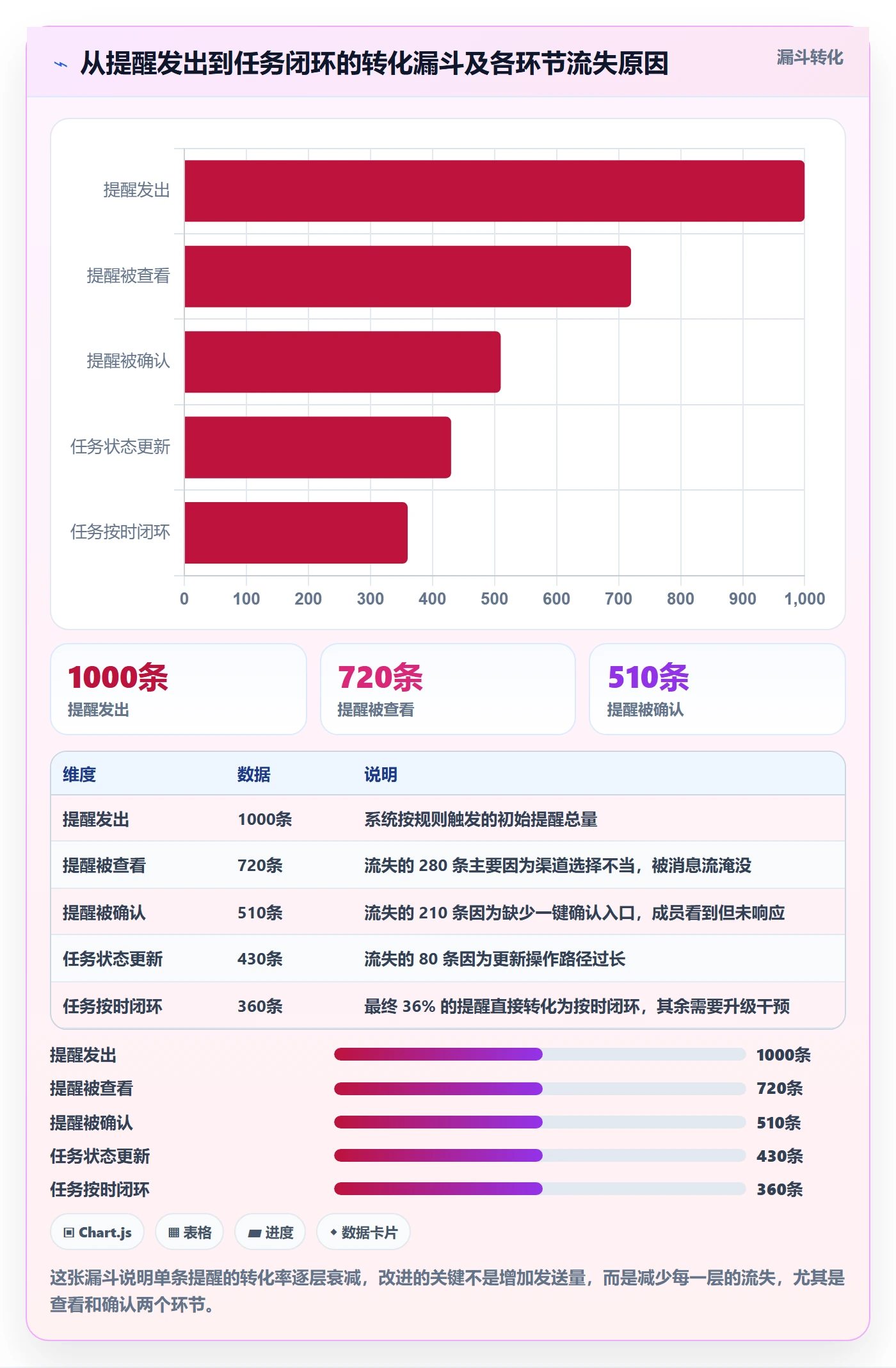 督办管理指南:研发团队如何做好任务提醒,数据分析全流程