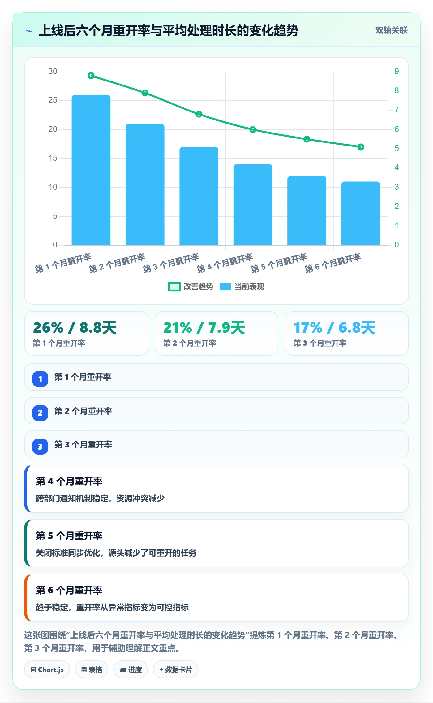 任务执行如何做好重开？管理层风险控制与操作步骤