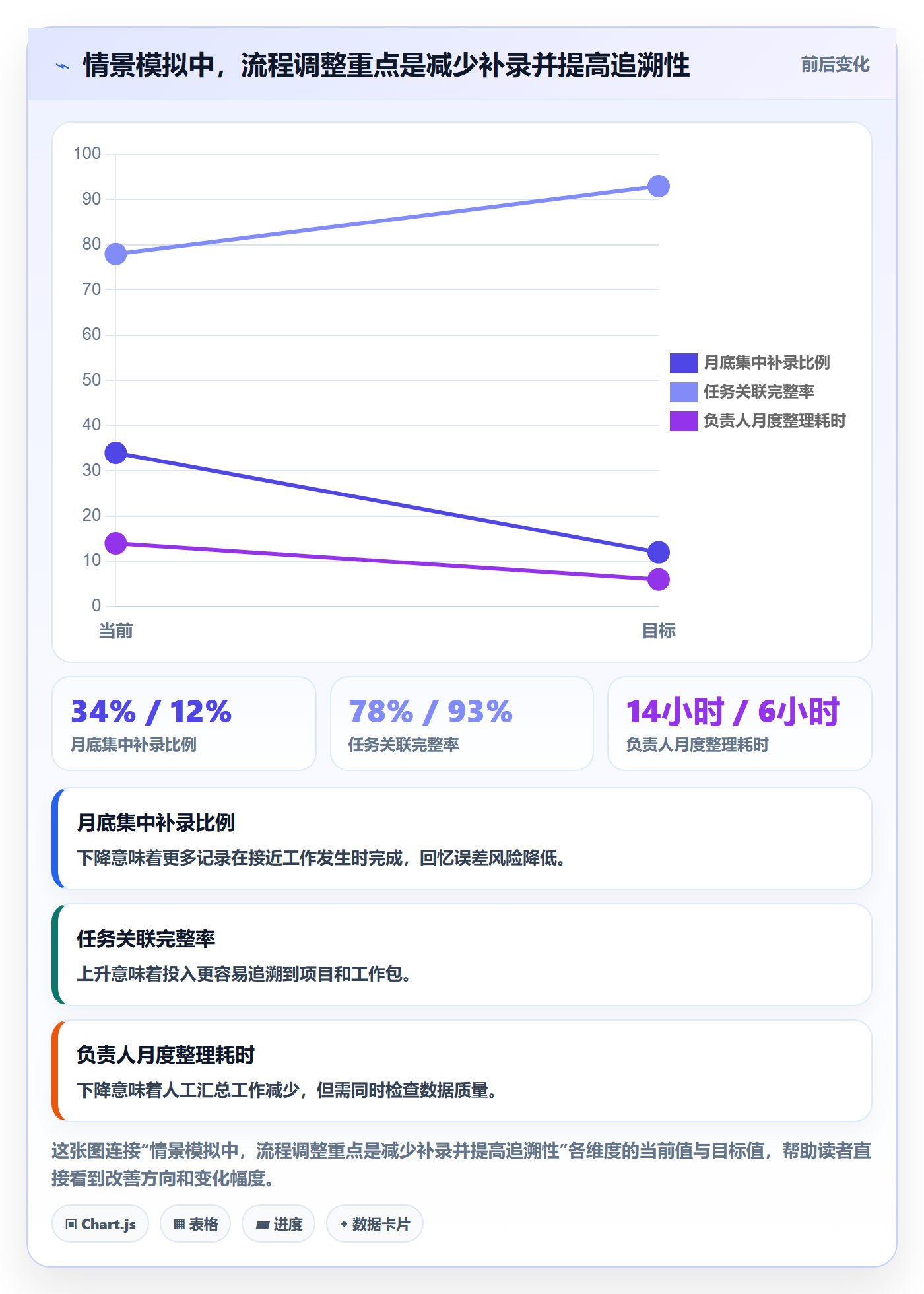 实际工时流程与规范:企业管理者工时管理流程优化关键指标