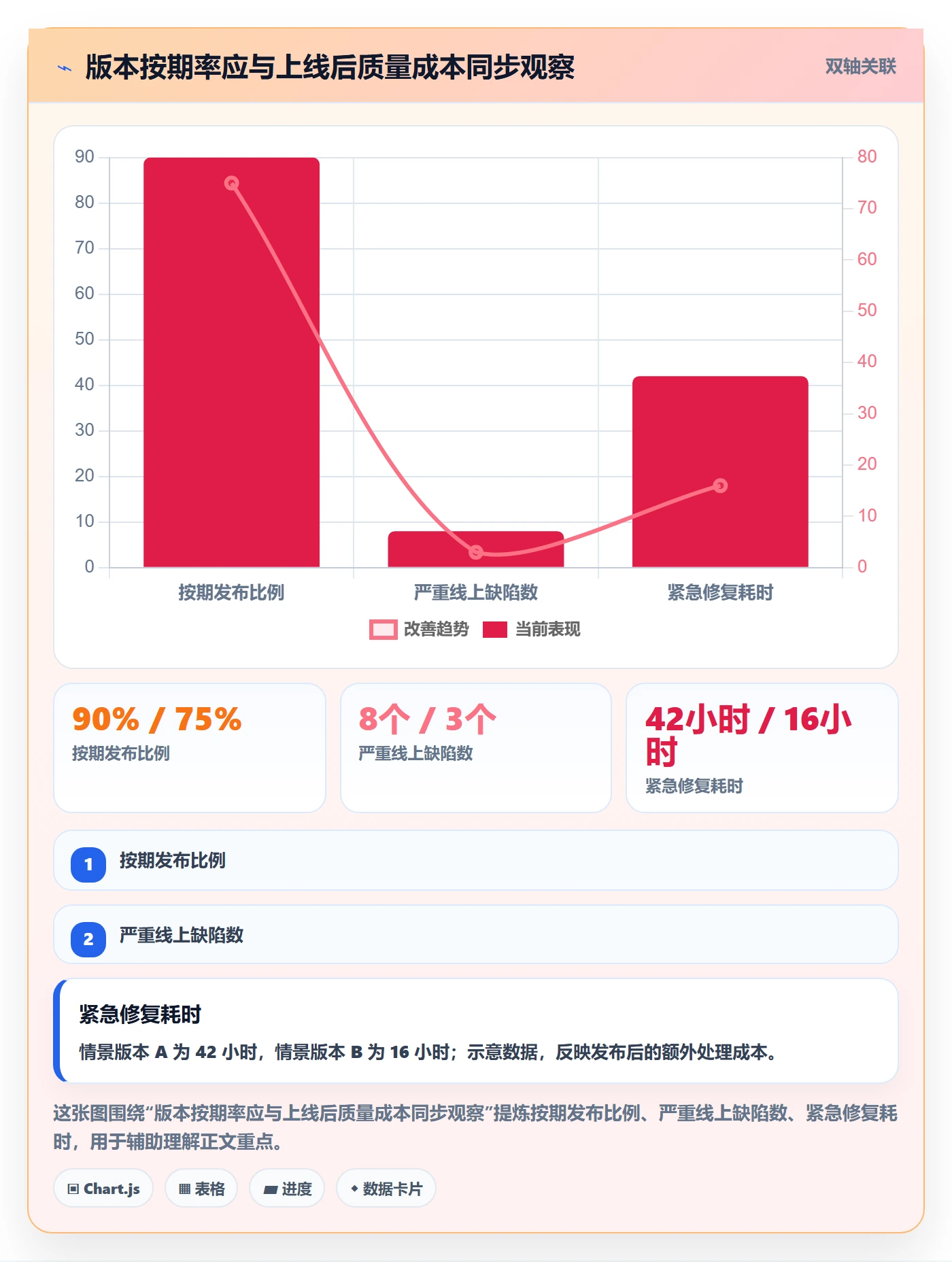 版本怎么做?管理层数据分析:版本管理从0到1