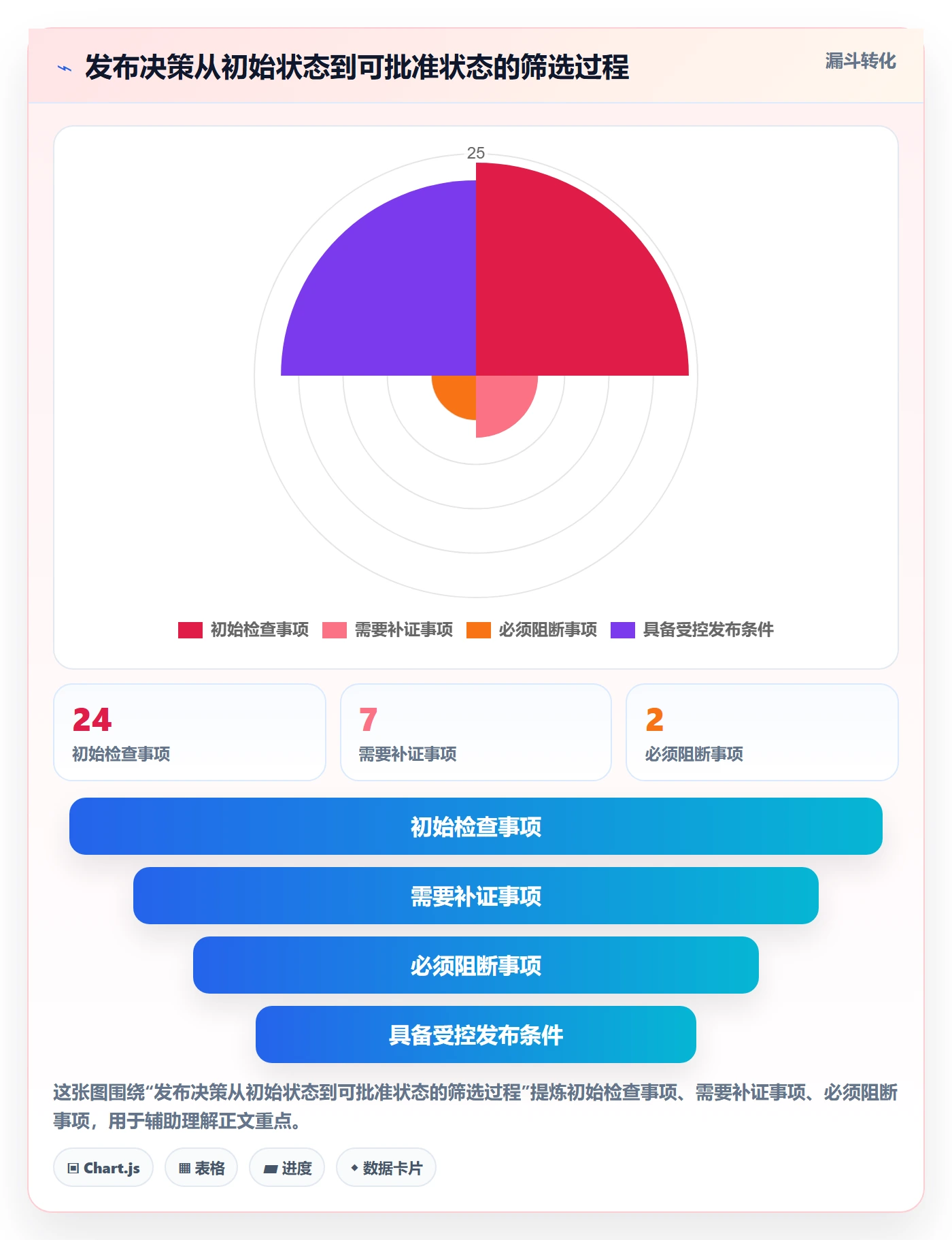 发布检查落地方案：管理层开展发布管理的实操方法案例解析