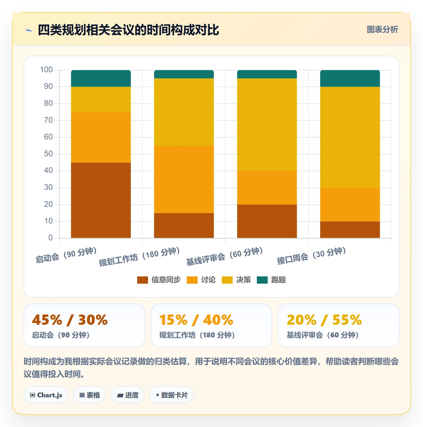 项目规划阶段计划全流程:跨部门团队流程优化与一文讲清