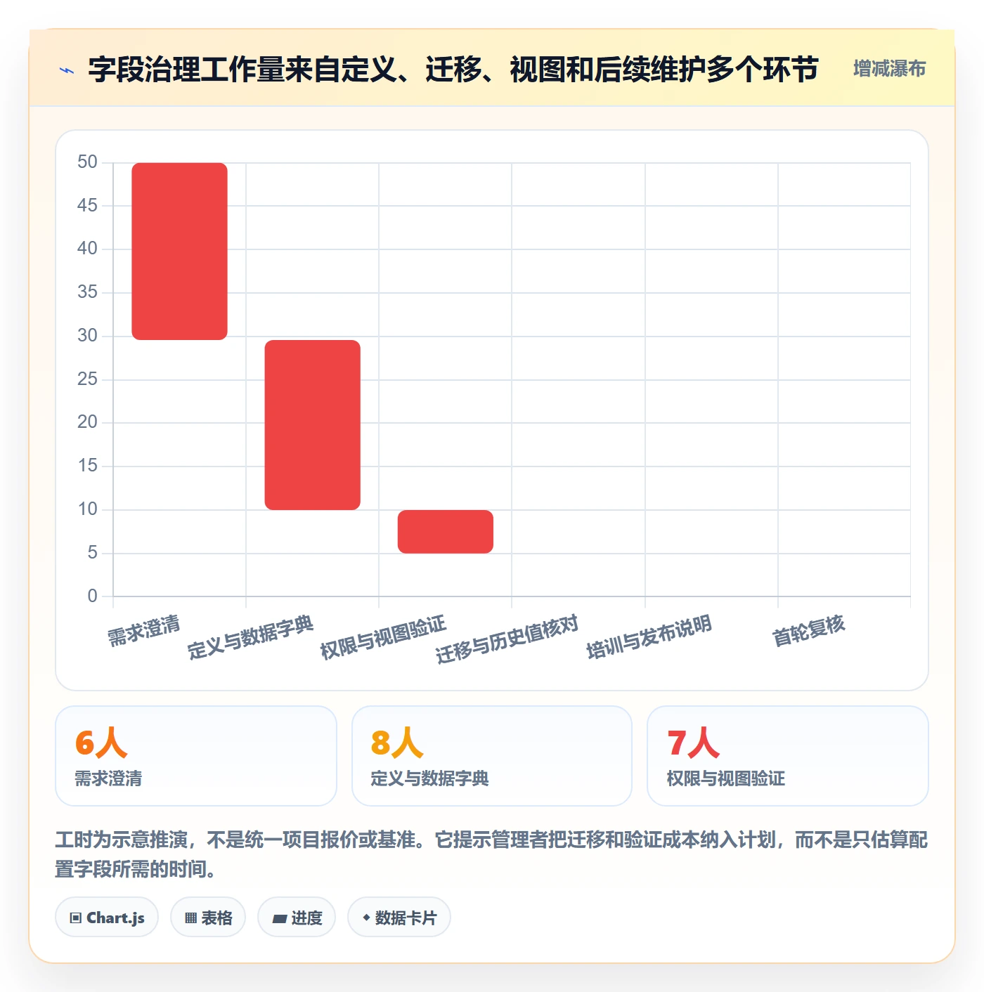 自定义列管理方法大全：PMO列表视图风险控制落地清单