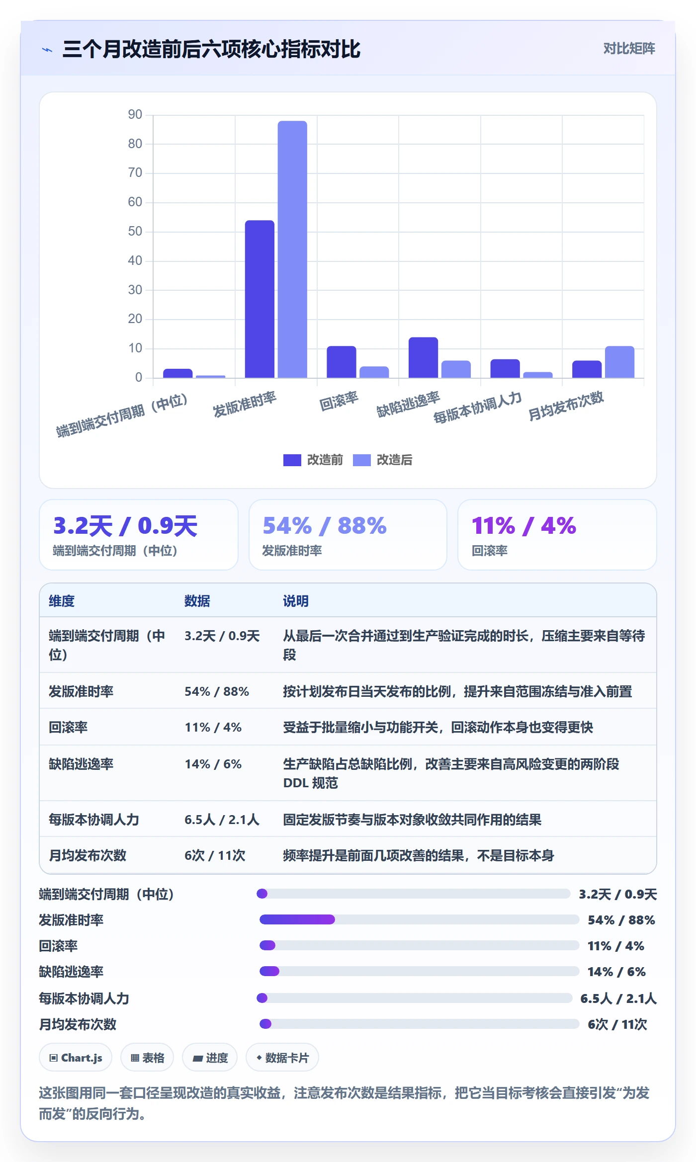 Release实操方法:项目经理提升版本管理效率的效率提升方法与模板