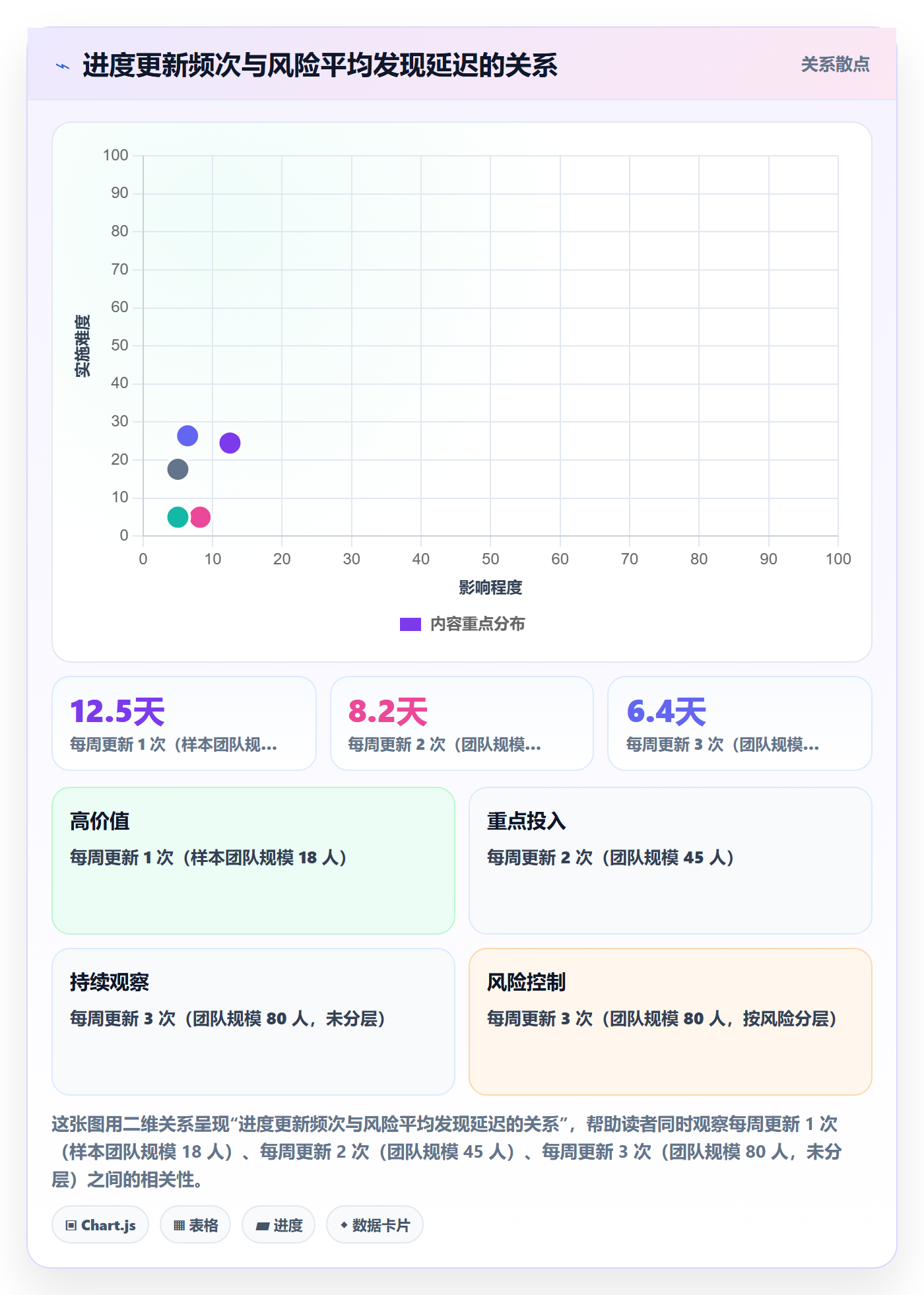 进度更新最佳实践:项目经理进度管理最佳实践,常见问题