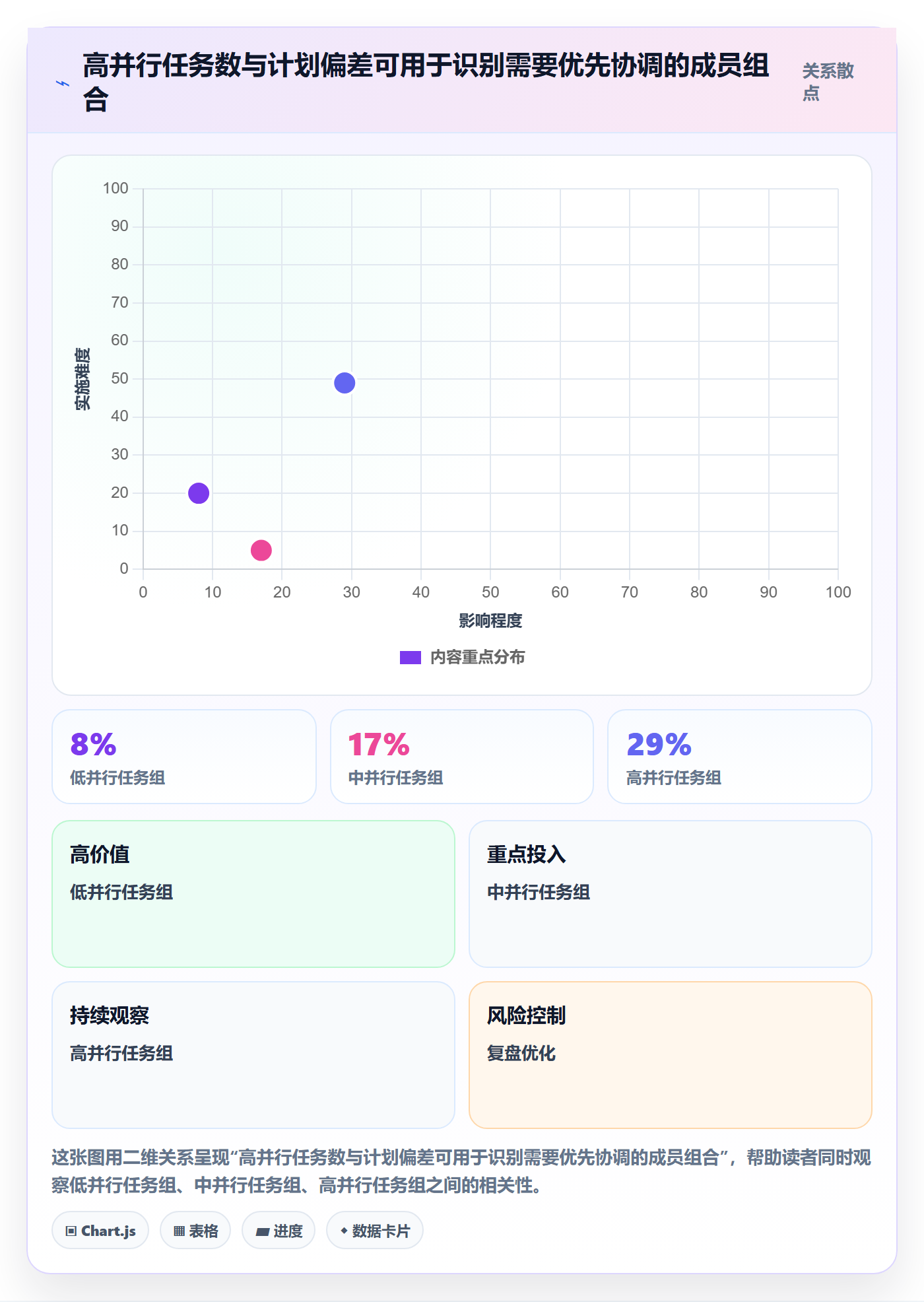 资源池管理指南:项目成员如何做好资源管理,协同管理全流程