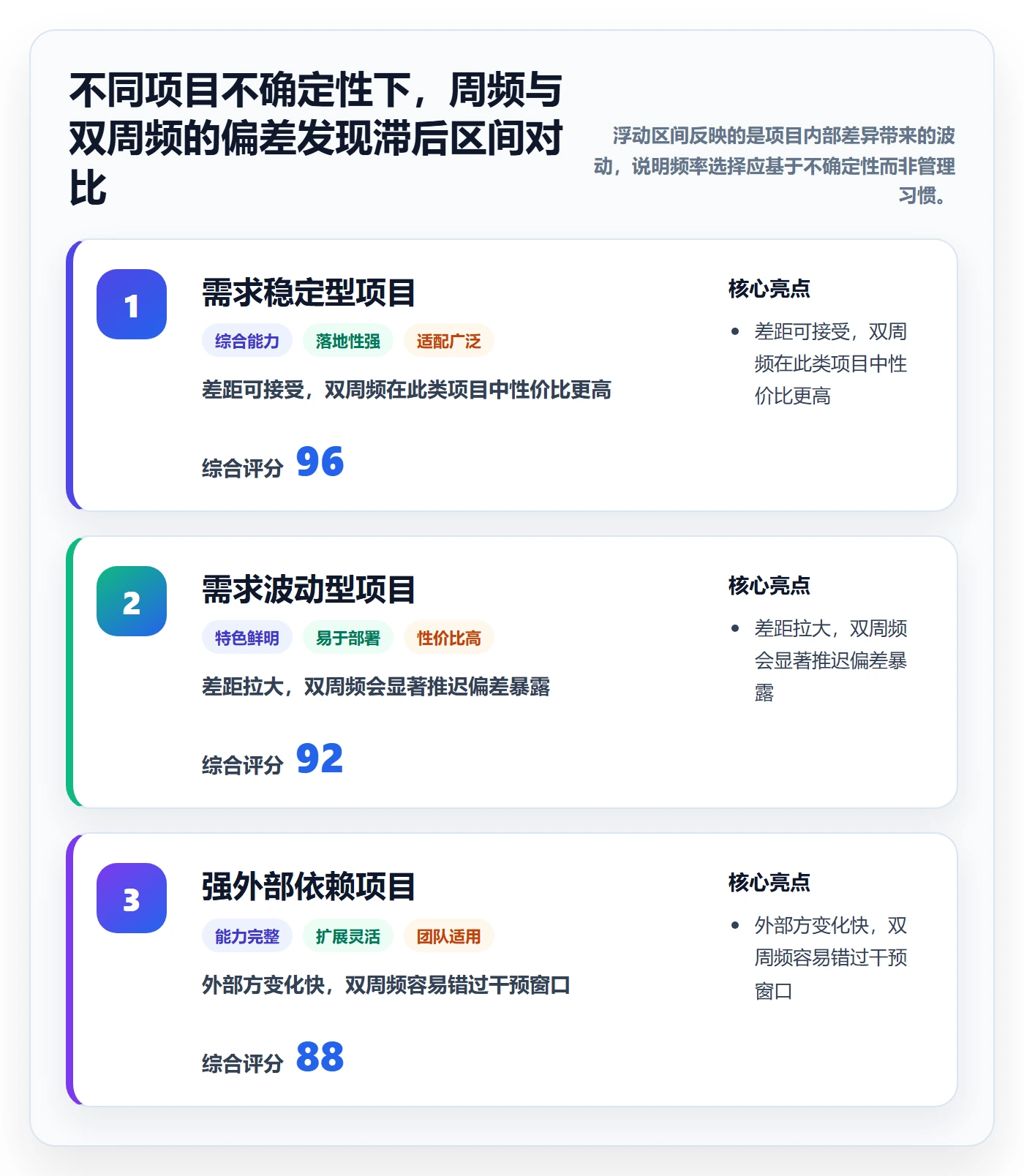 周进展管理指南：PMO如何做好进度跟踪，最佳实践全流程