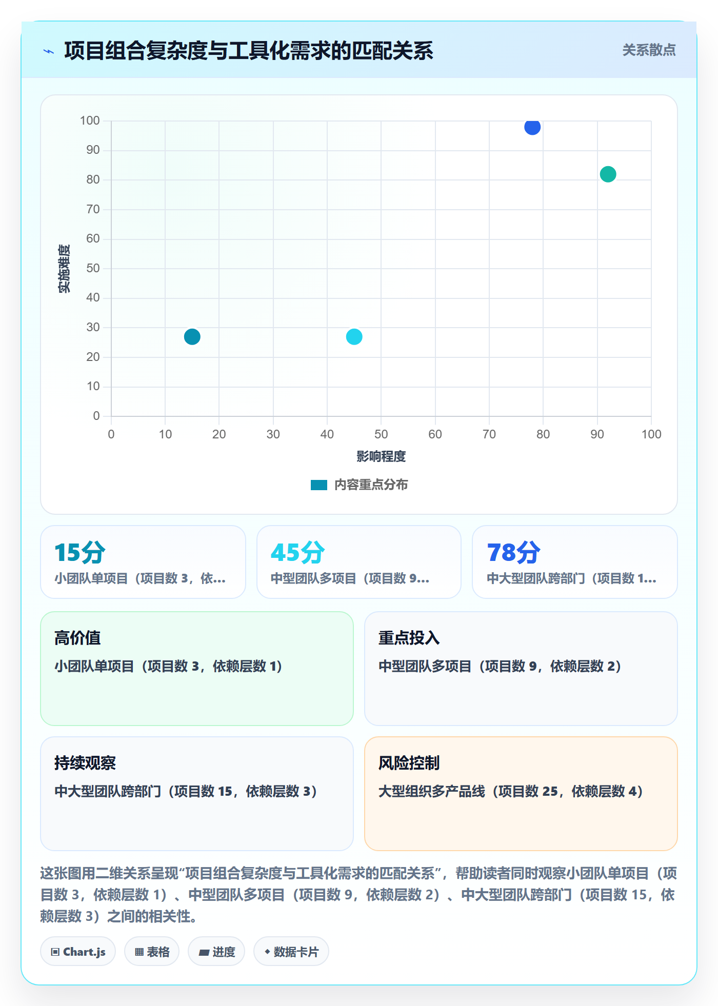 完成率最佳实践:企业管理者进度管理入门指南,常见问题