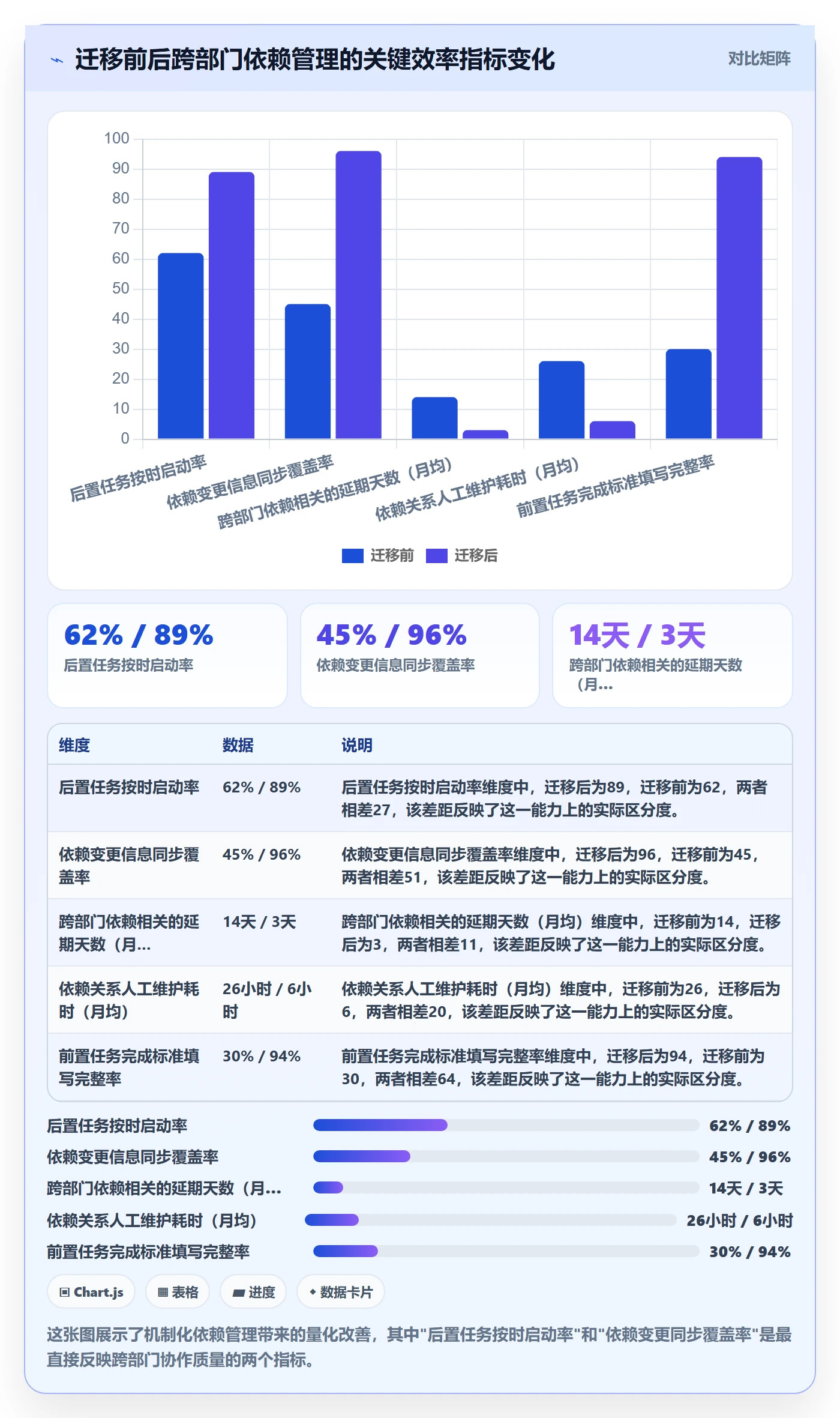 任务依赖后置任务全流程:跨部门团队入门指南与一文讲清