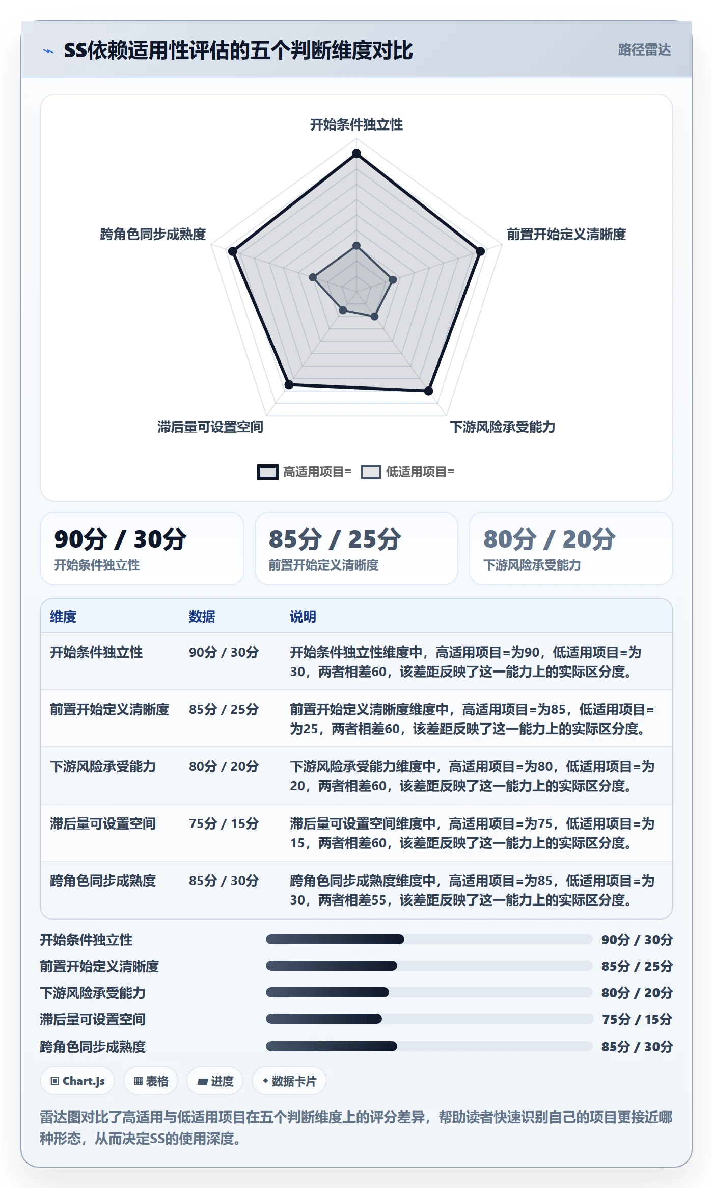 SS怎么做?实施团队入门指南:任务依赖从0到1