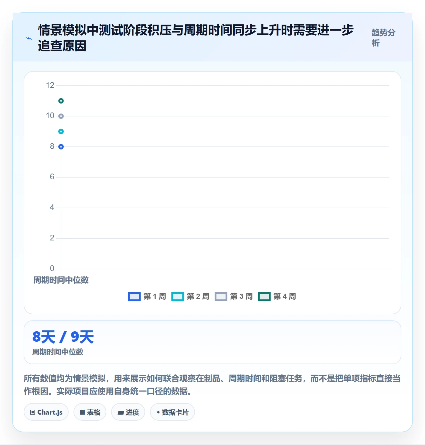 看板流程与规范:项目经理看板效率提升关键指标