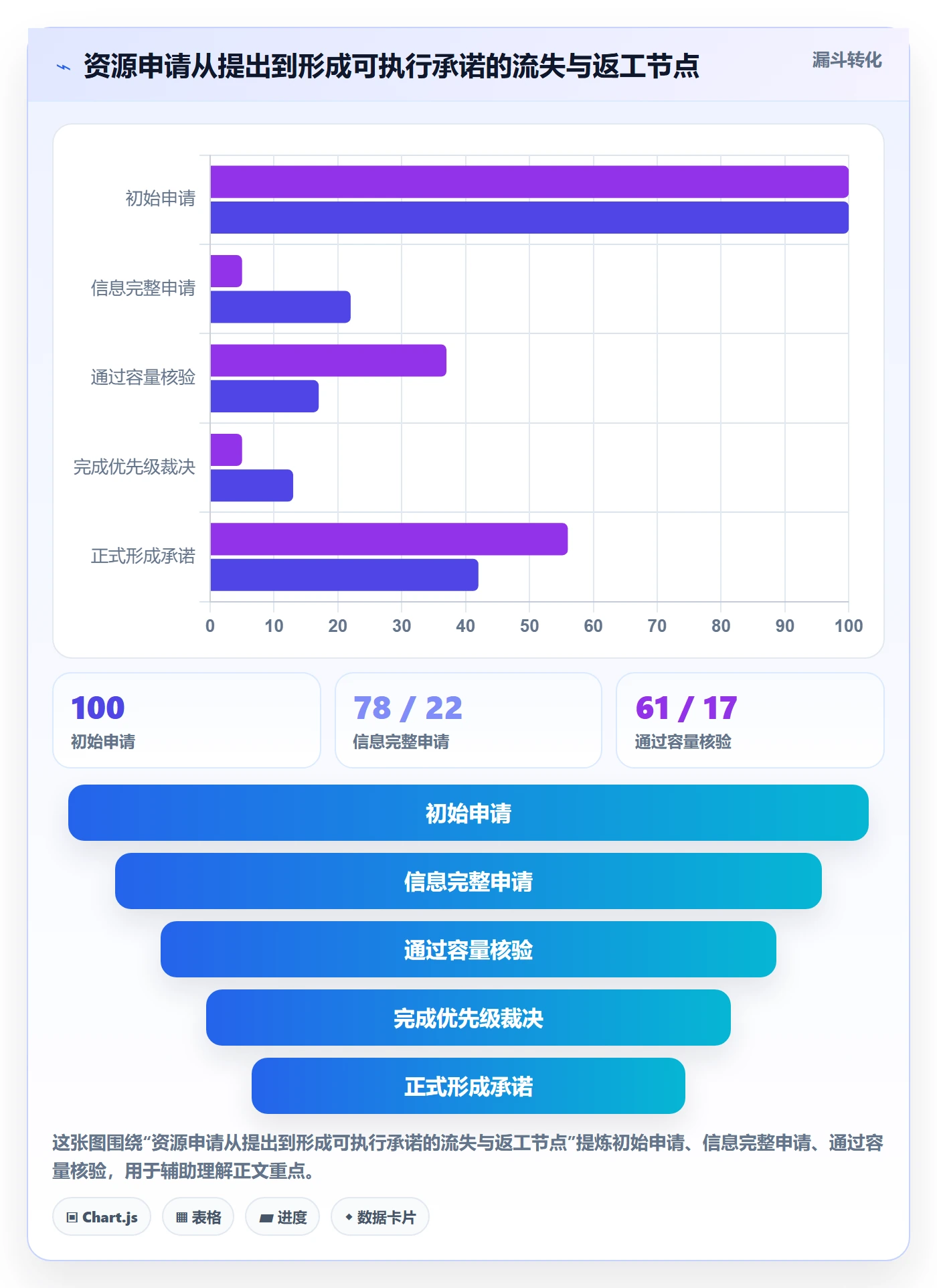 资源池最佳实践：跨部门团队资源管理制度设计，常见问题