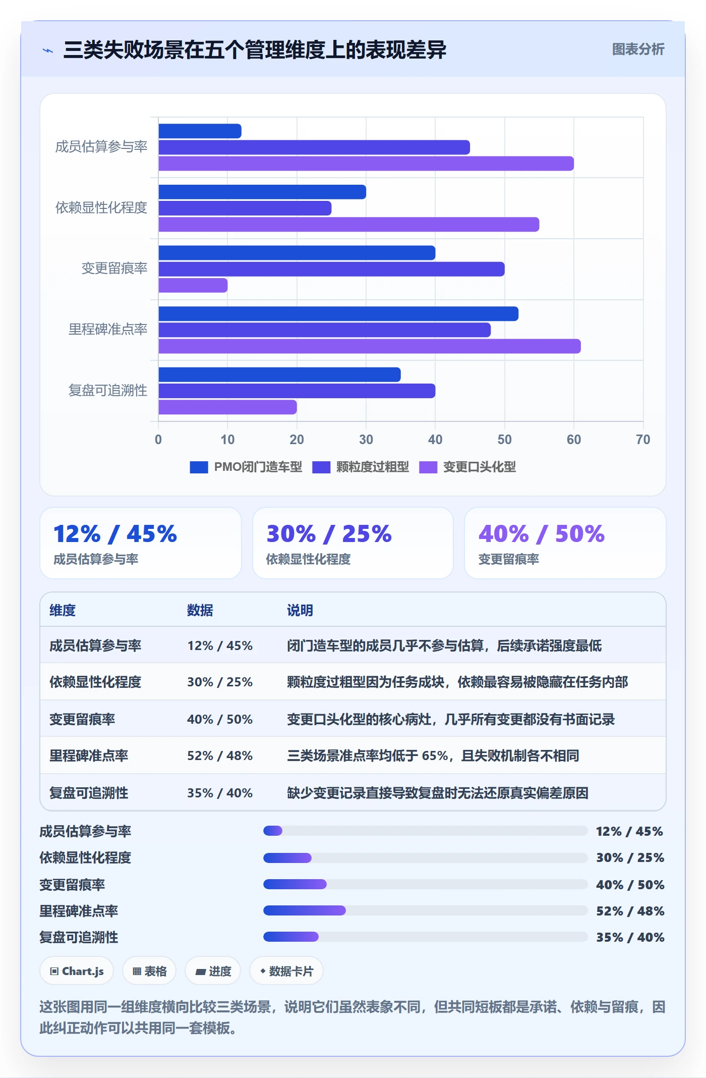 计划基线落地方案:项目成员开展项目规划的实操方法案例解析